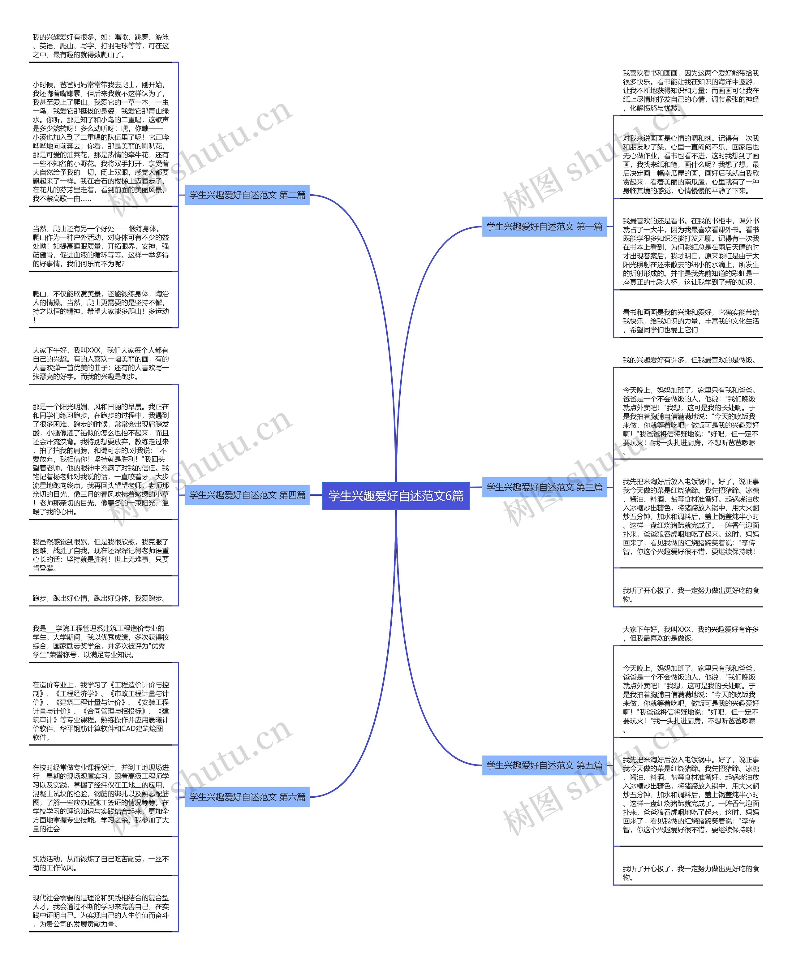 学生兴趣爱好自述范文6篇思维导图