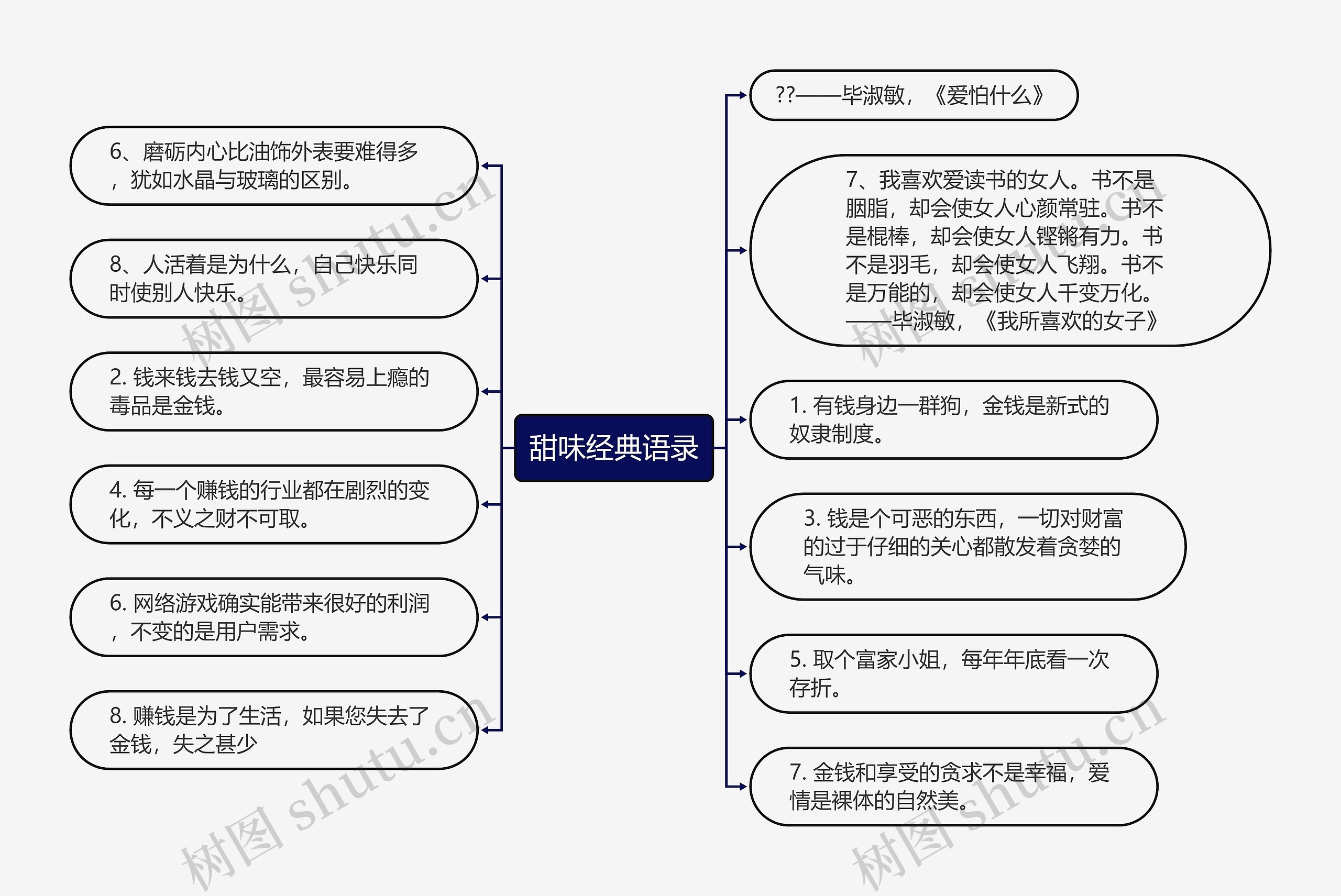 甜味经典语录