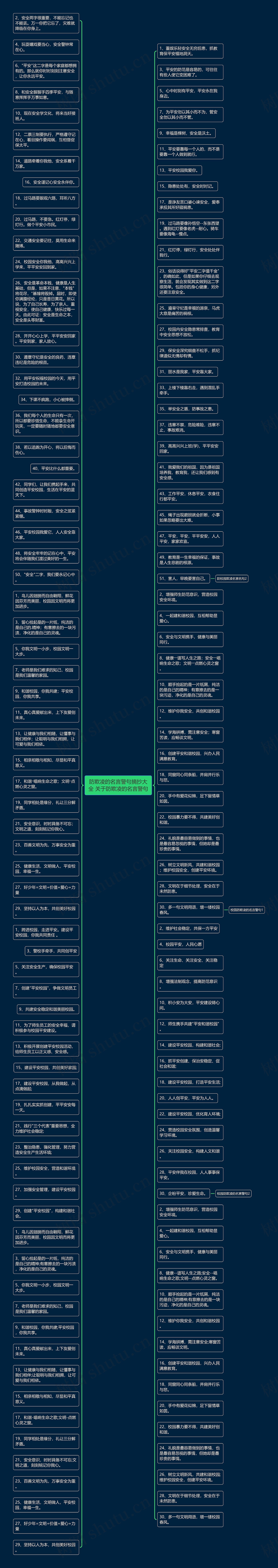 防欺凌的名言警句摘抄大全 关于防欺凌的名言警句思维导图