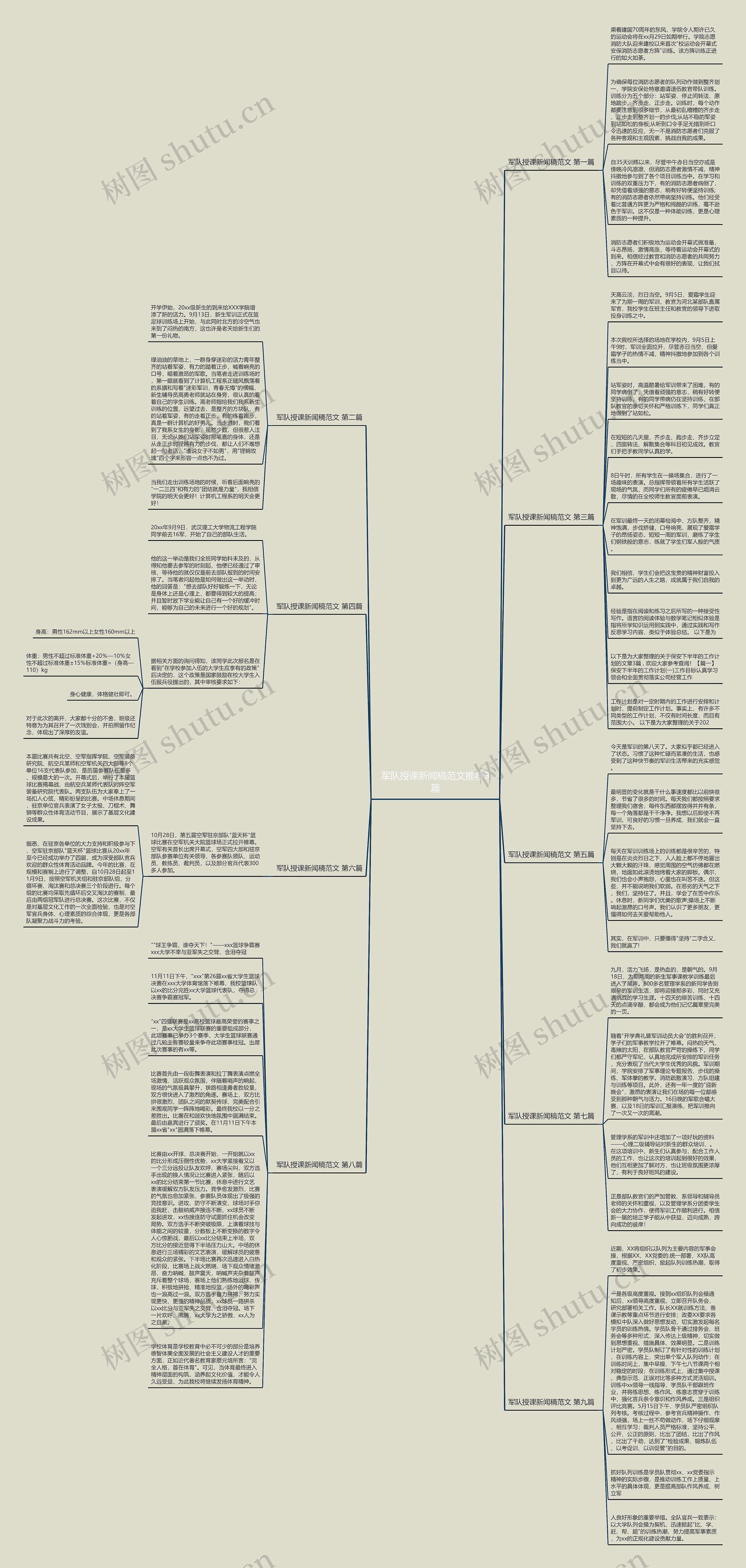 军队授课新闻稿范文推荐9篇