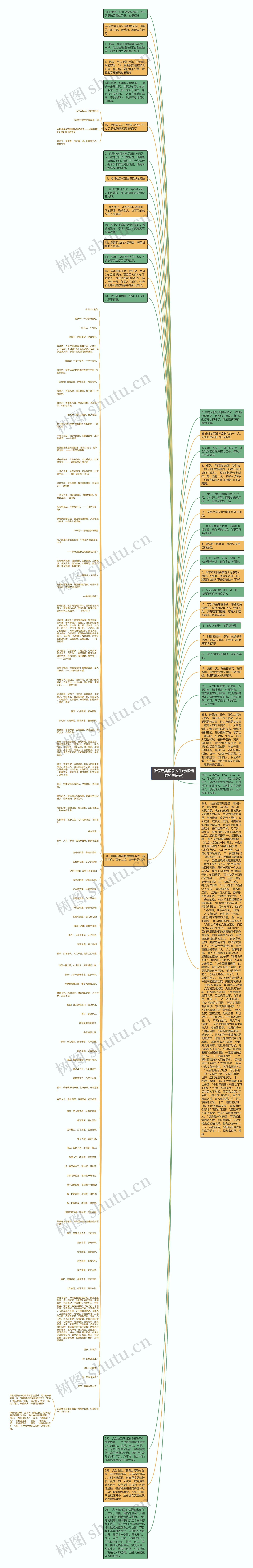 佛语经典语录人生(佛语情感经典语录)思维导图