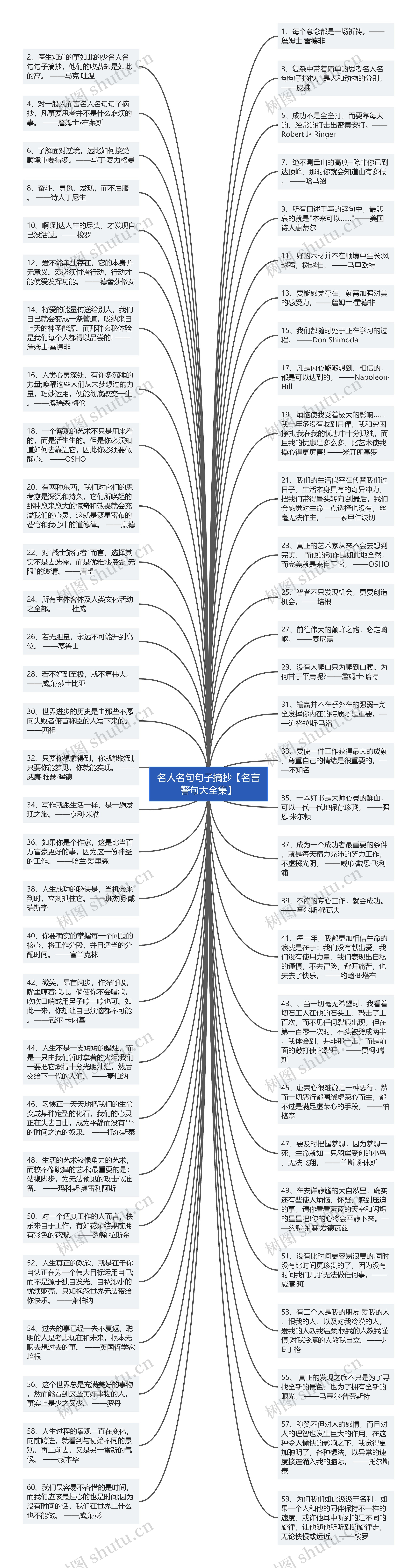 名人名句句子摘抄【名言警句大全集】思维导图