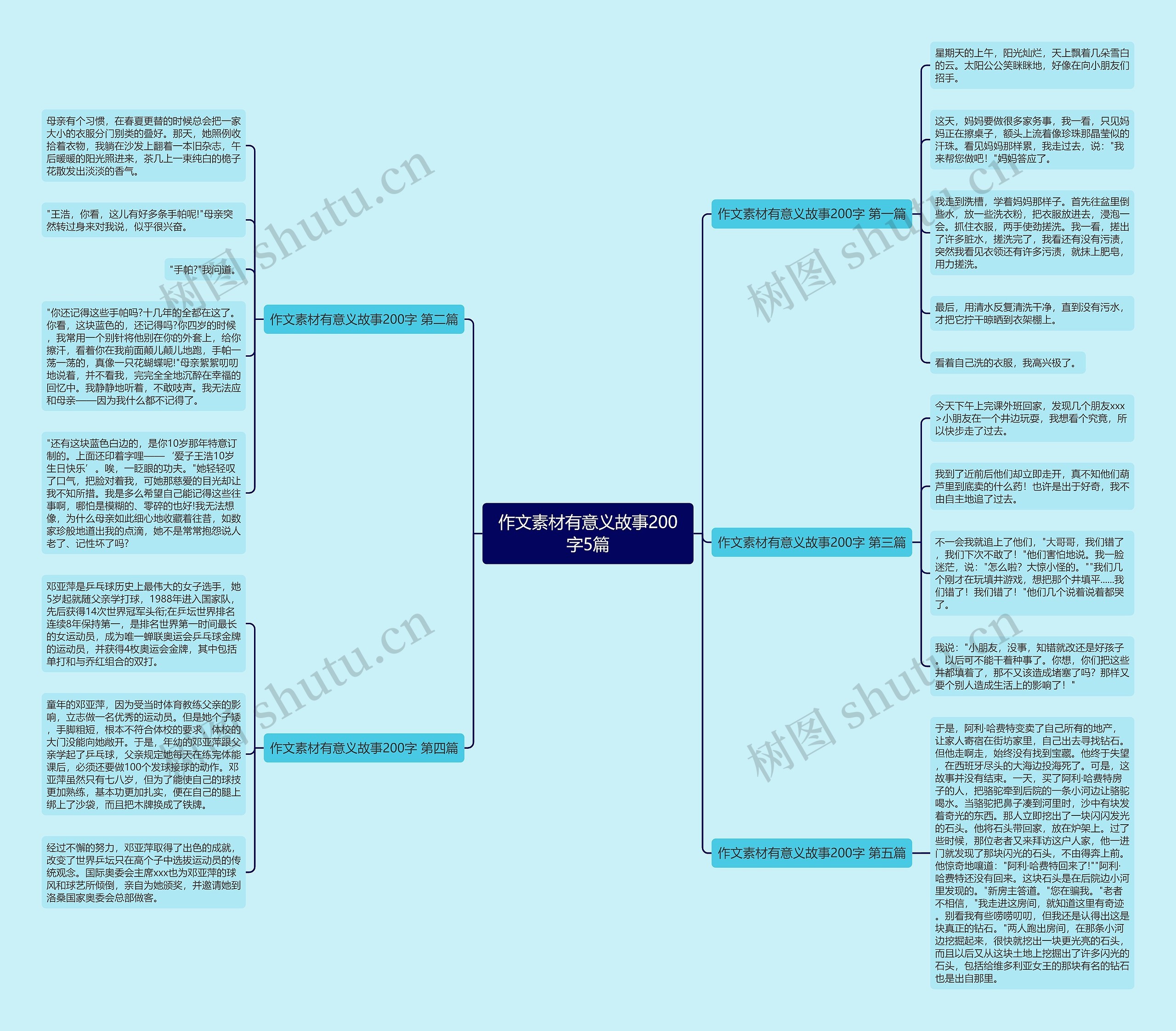 作文素材有意义故事200字5篇思维导图