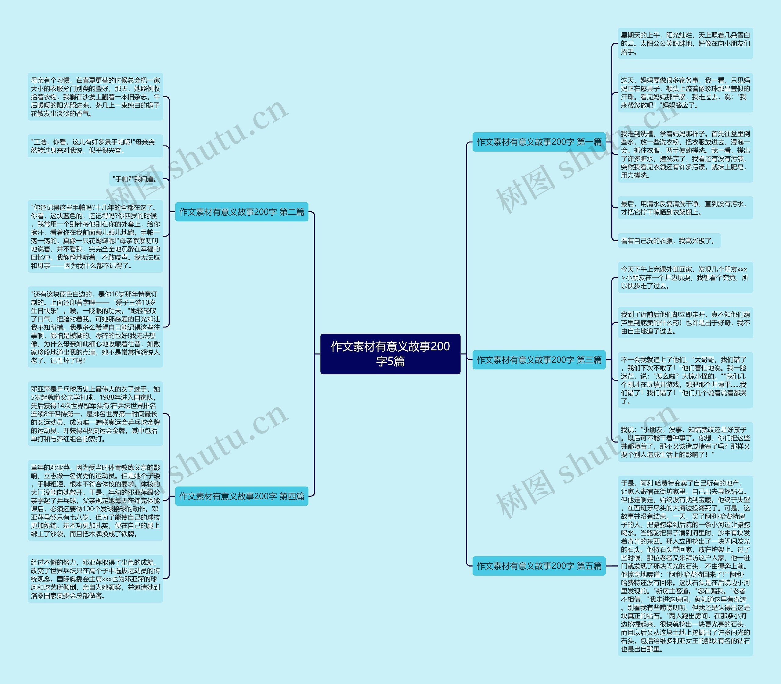 作文素材有意义故事200字5篇 作文素材有意义故事200字5篇
