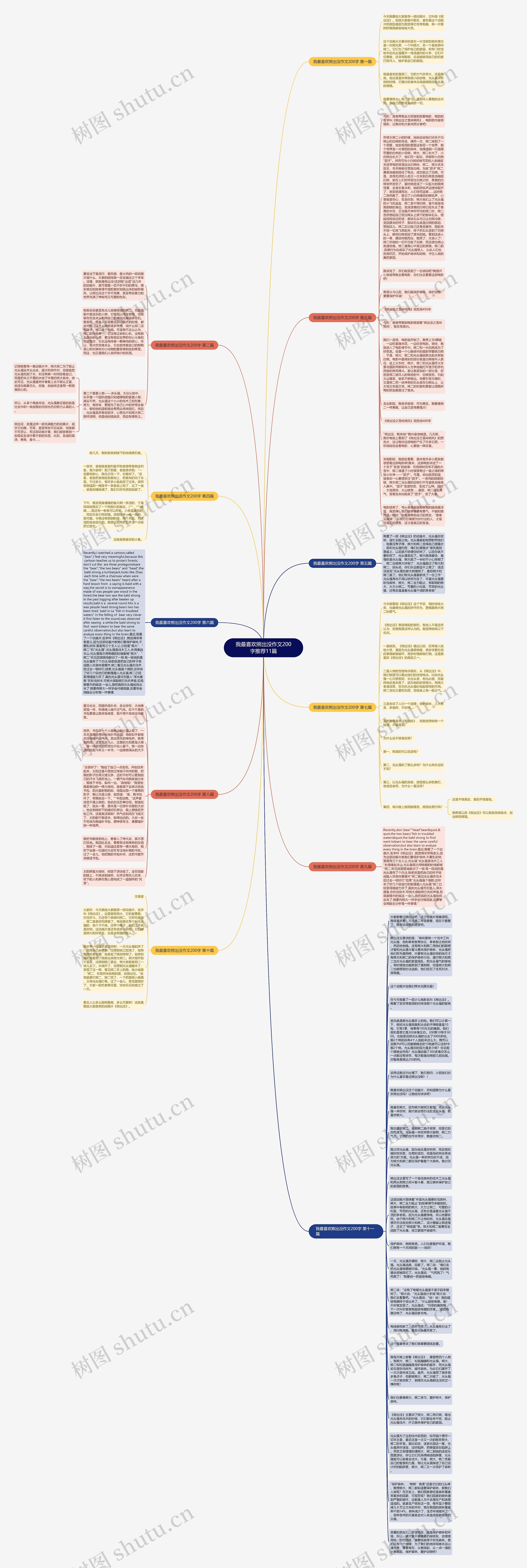 我最喜欢熊出没作文200字推荐11篇思维导图