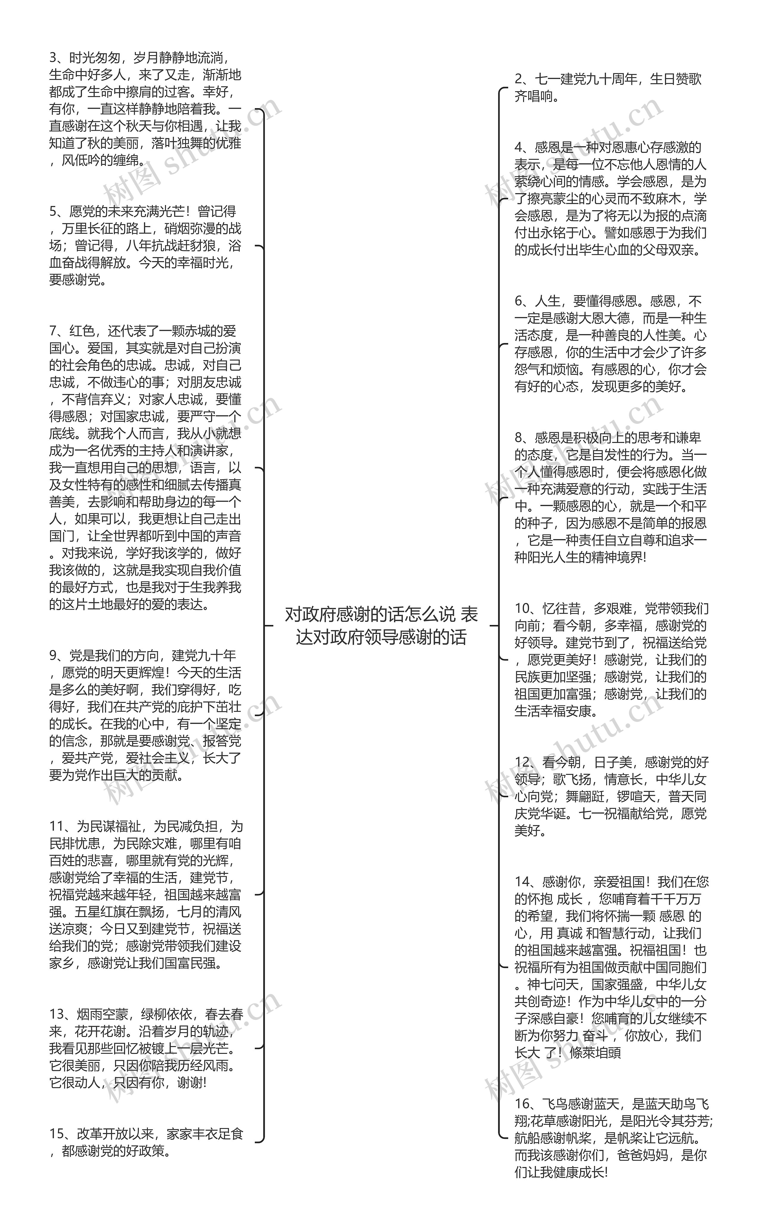 对政府感谢的话怎么说 表达对政府领导感谢的话思维导图