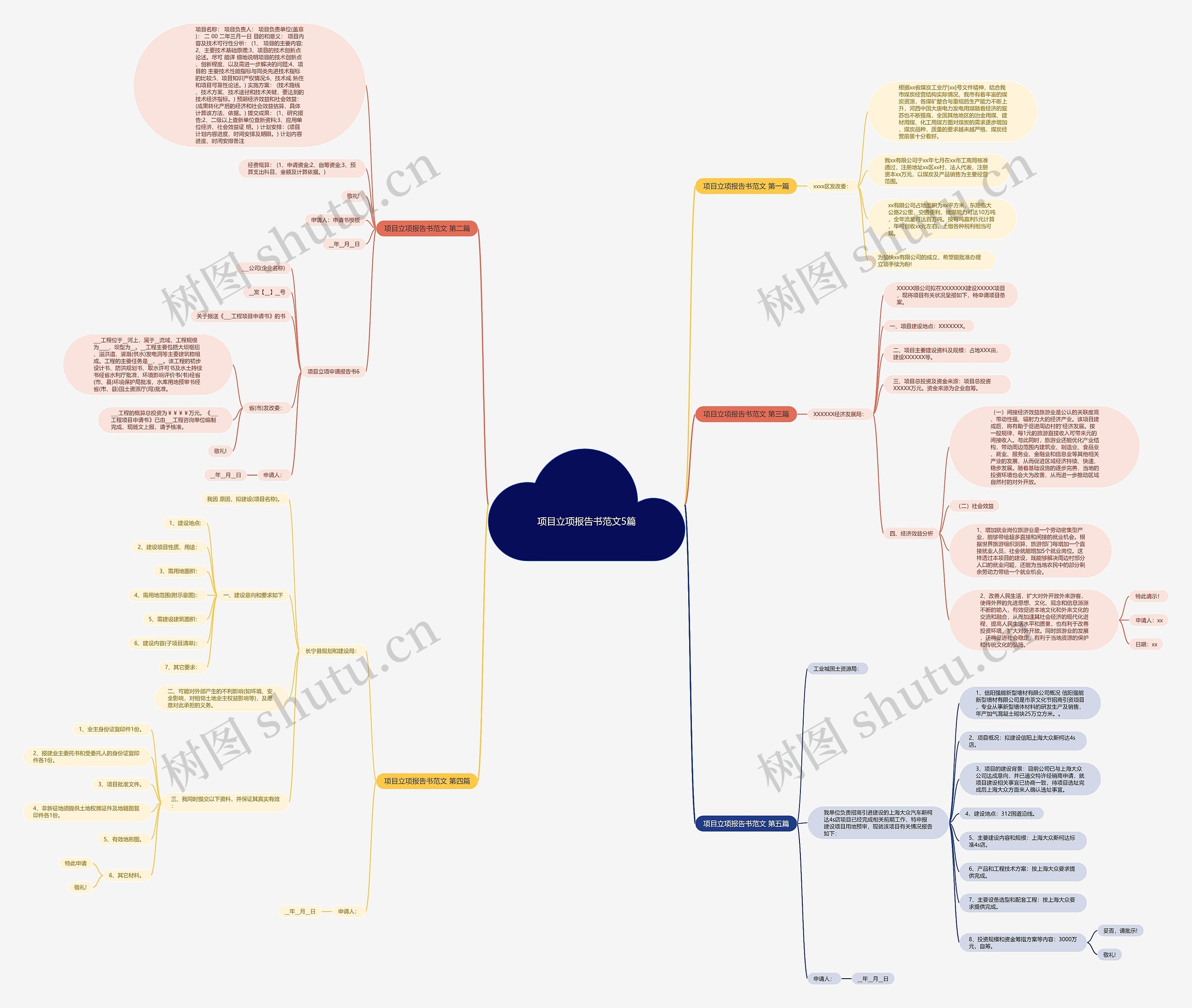 项目立项报告书范文5篇思维导图