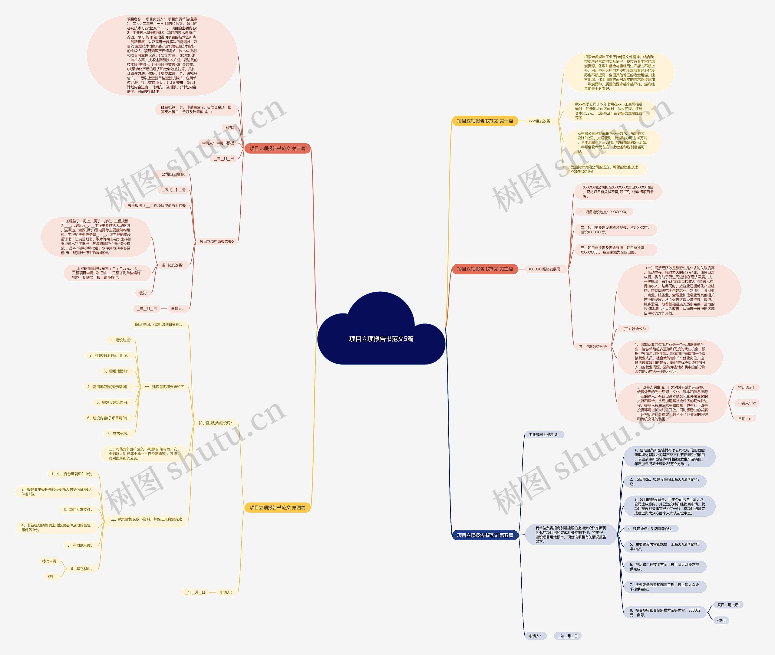 项目立项报告书范文5篇 项目立项报告书范文5篇