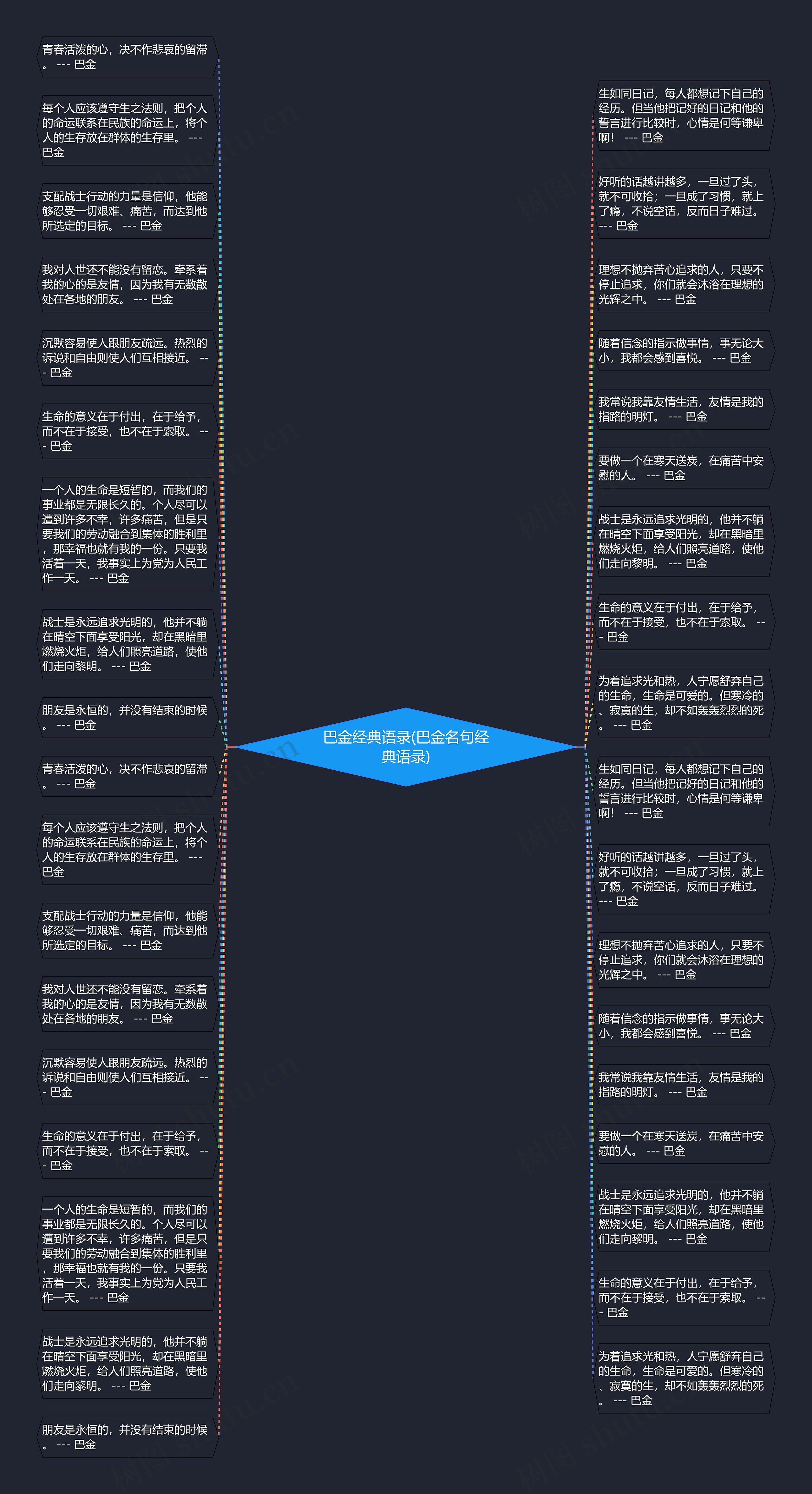 巴金经典语录(巴金名句经典语录)思维导图高清图 巴金经典语录(巴金名句经典语录)思维导图