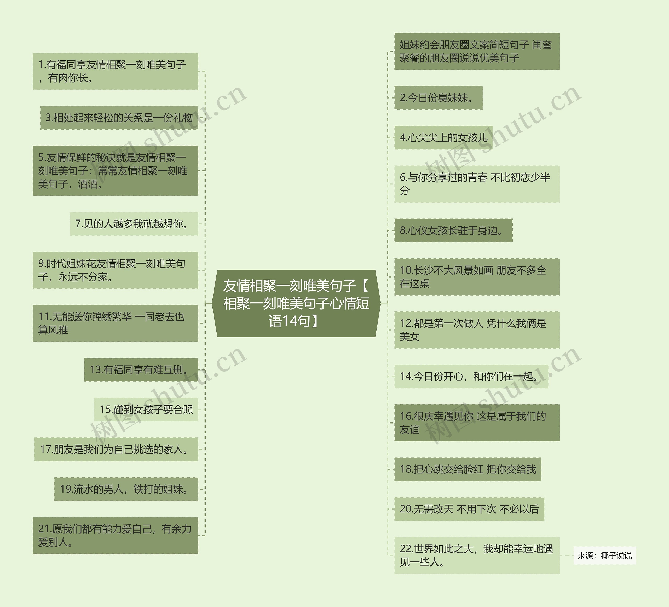 友情相聚一刻唯美句子【相聚一刻唯美句子心情短语14句】思维导图