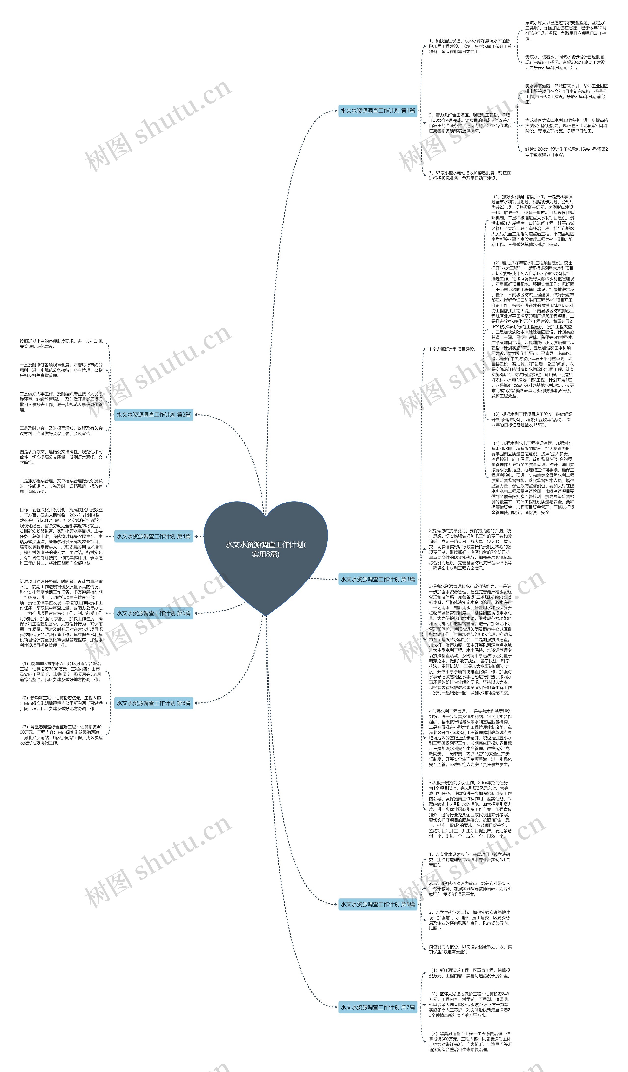 水文水资源调查工作计划(实用8篇)思维导图