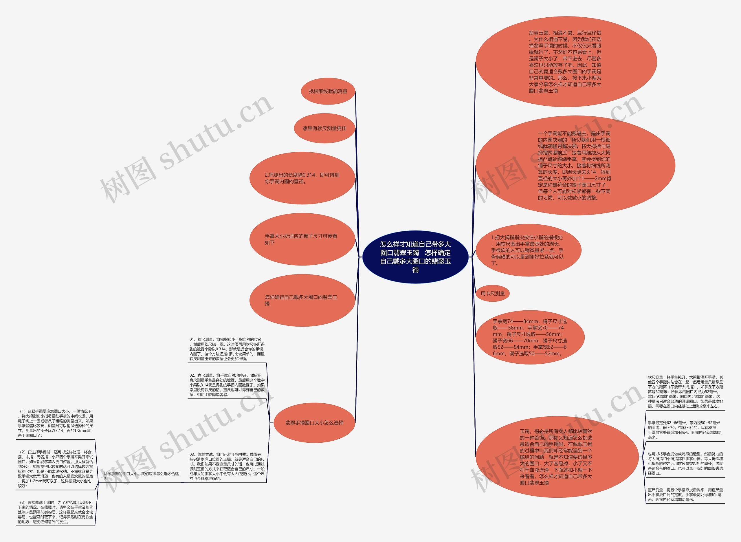 怎么样才知道自己带多大圈口翡翠玉镯   怎样确定自己戴多大圈口的翡翠玉镯思维导图