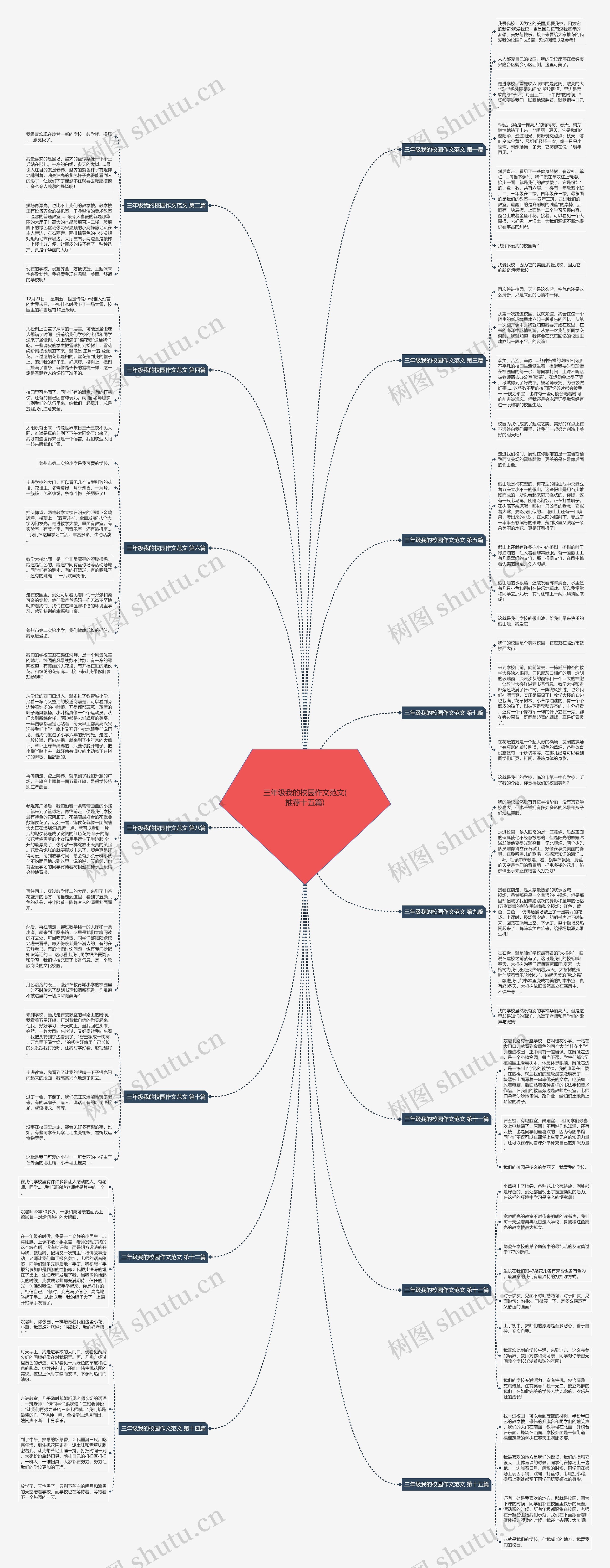 三年级我的校园作文范文(推荐十五篇)思维导图