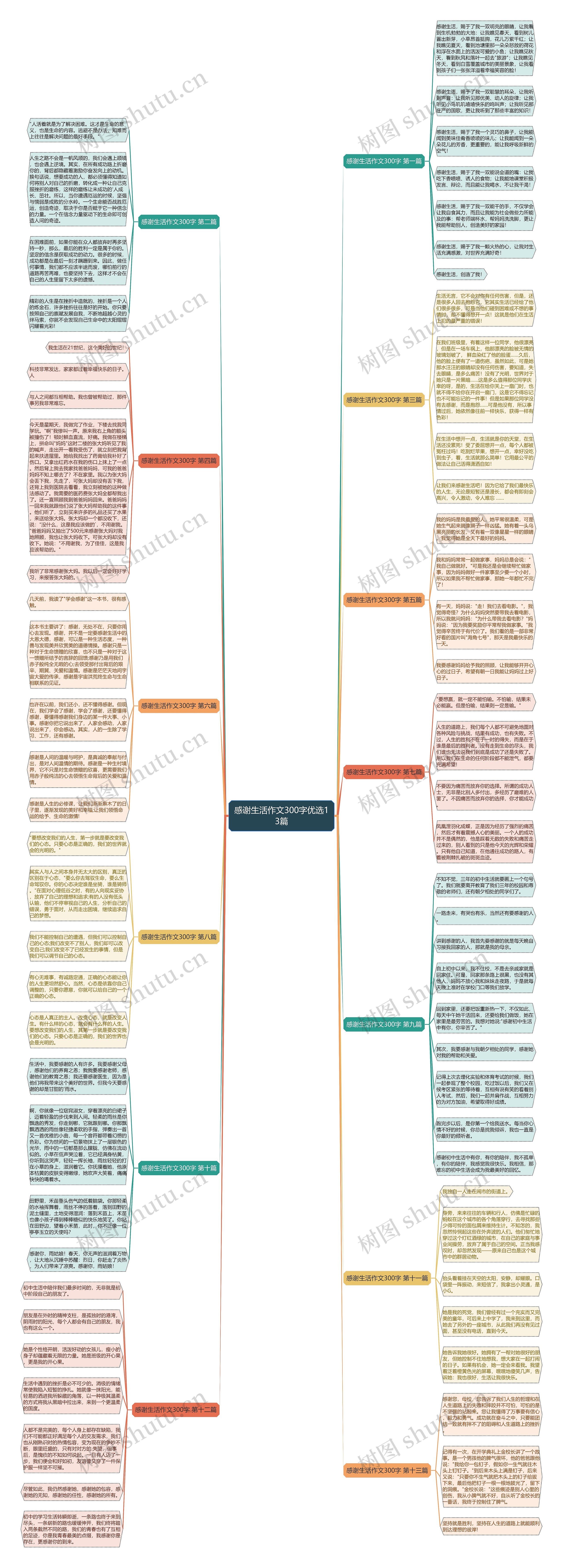 感谢生活作文300字优选13篇思维导图