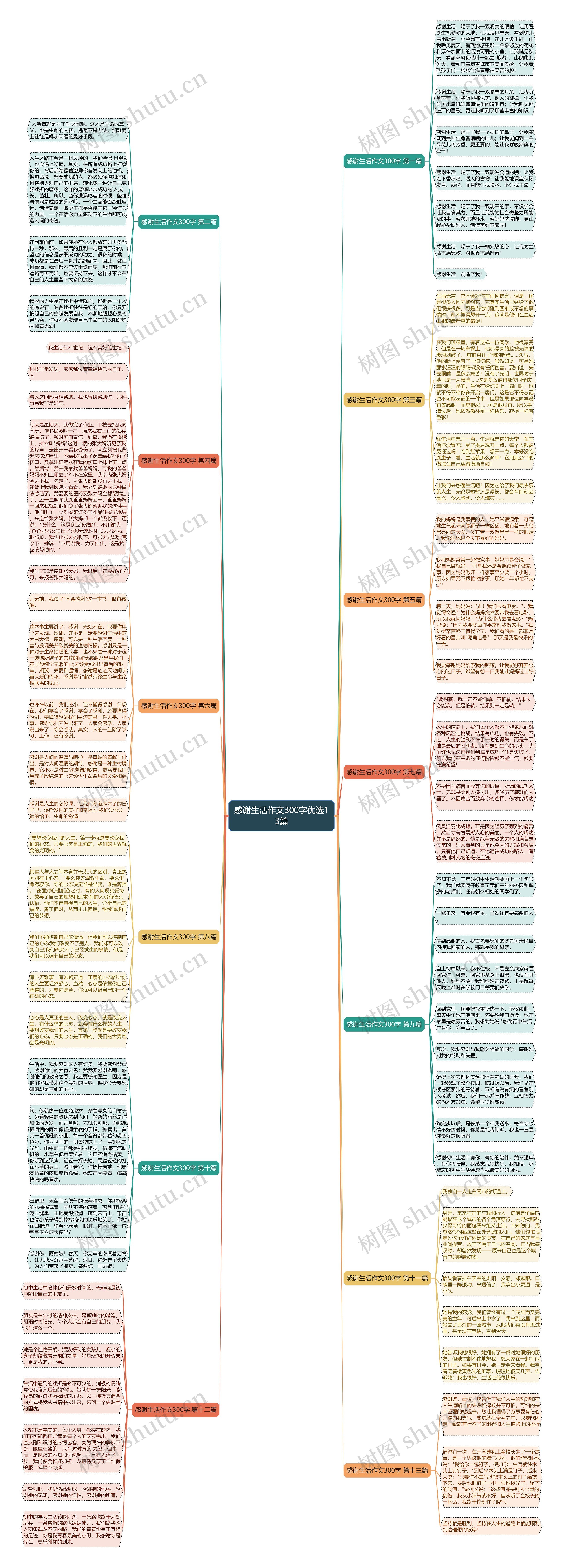 感谢生活作文300字优选13篇 感谢生活作文300字优选13篇