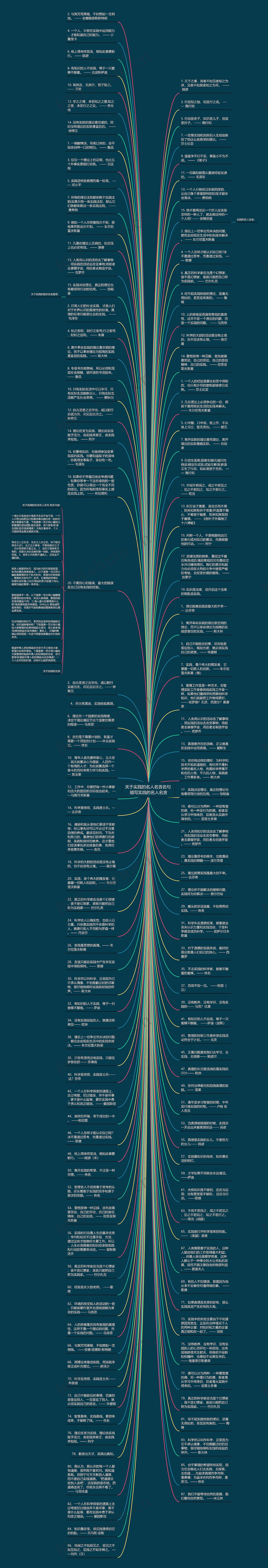 关于实践的名人名言名句 描写实践的名人名言思维导图