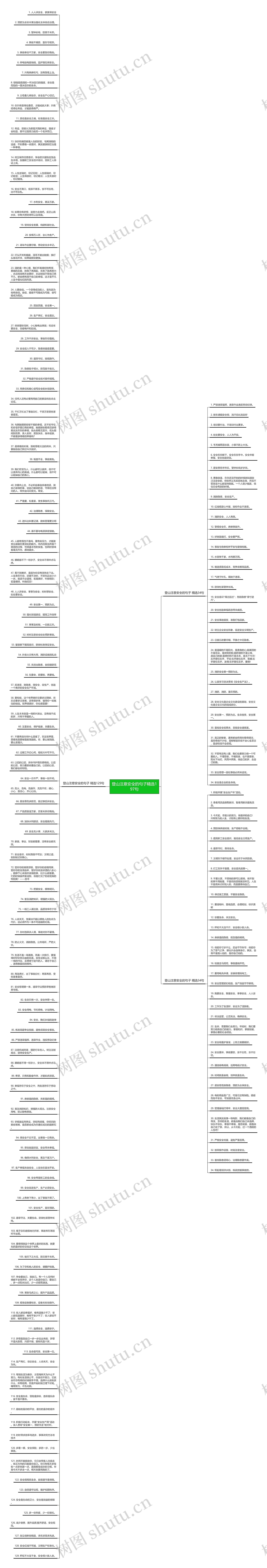 登山注意安全的句子精选197句思维导图