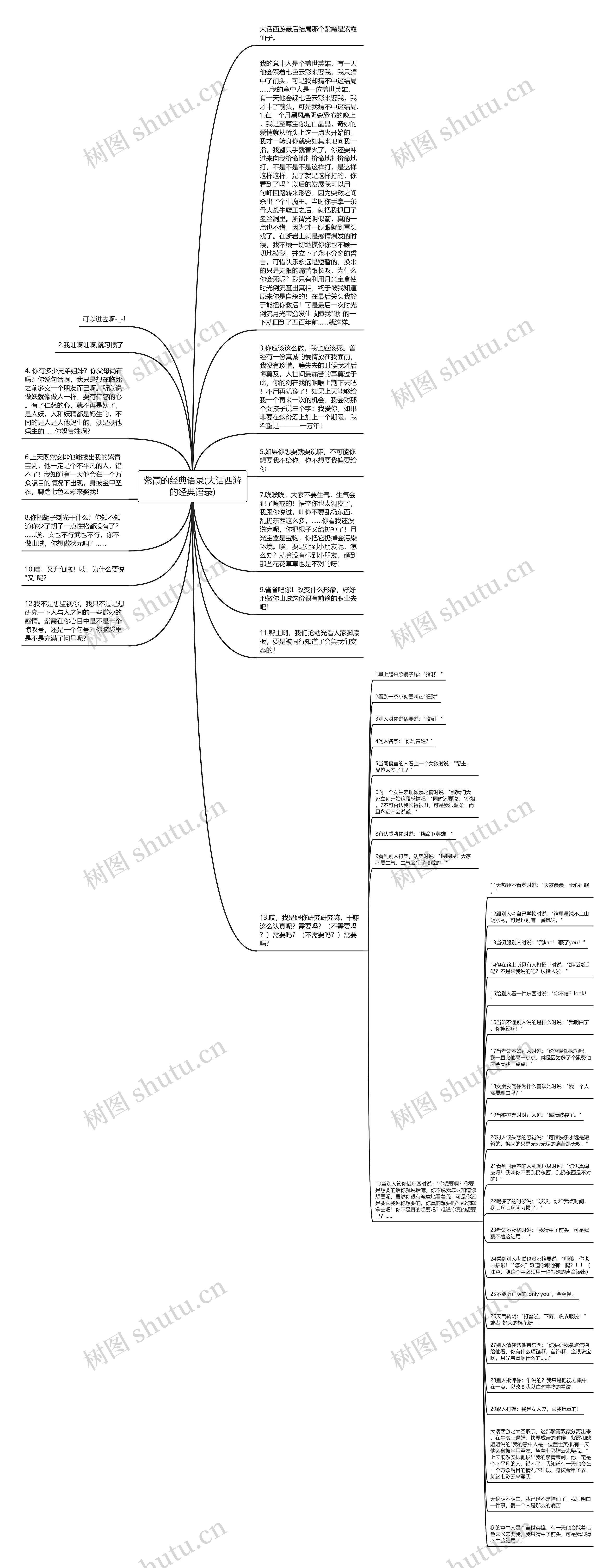 紫霞的经典语录(大话西游的经典语录)思维导图