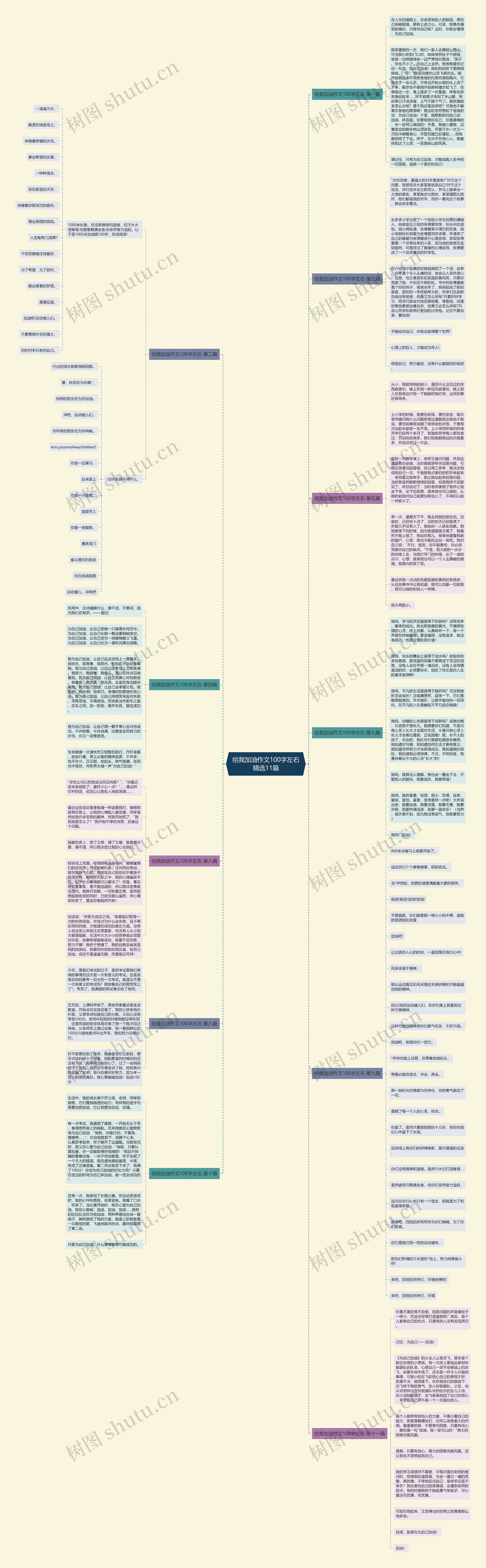 给我加油作文100字左右精选11篇思维导图