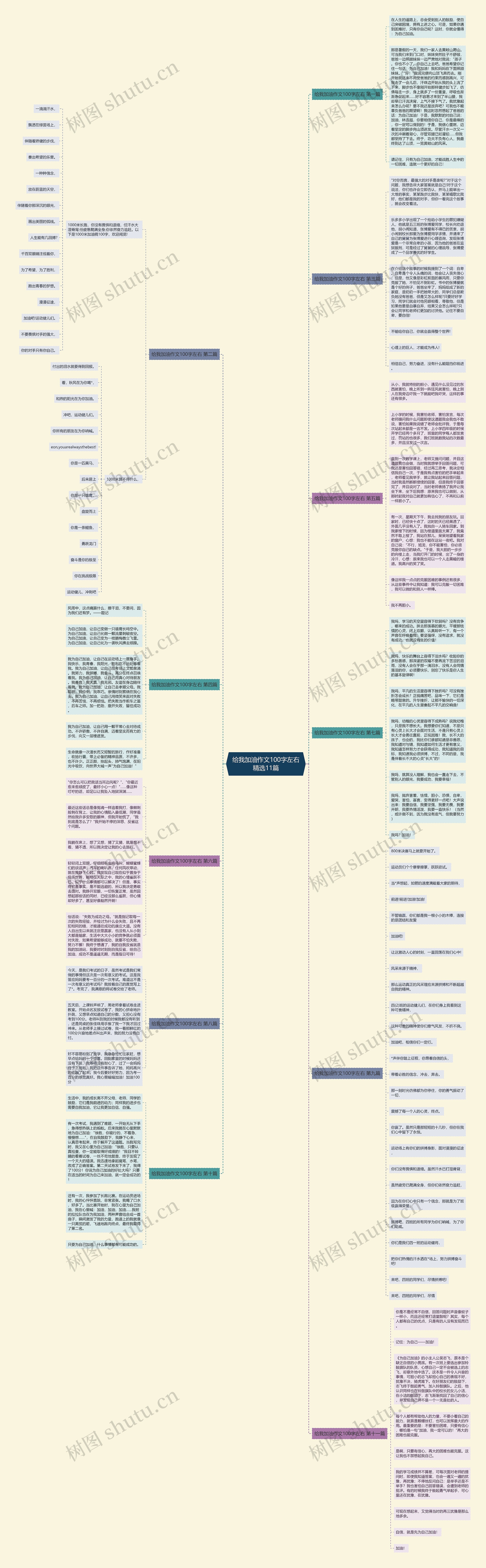 给我加油作文100字左右精选11篇 给我加油作文100字左右精选11篇