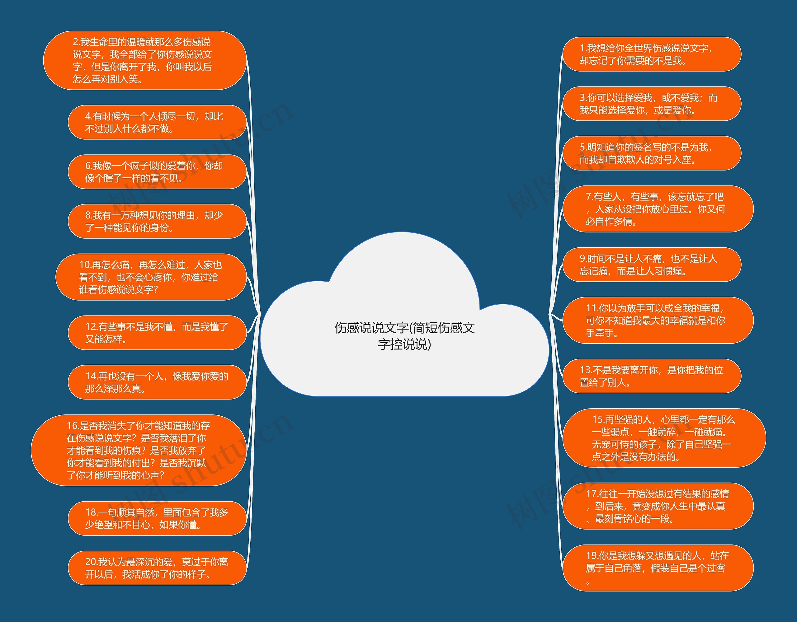 伤感说说文字(简短伤感文字控说说)思维导图