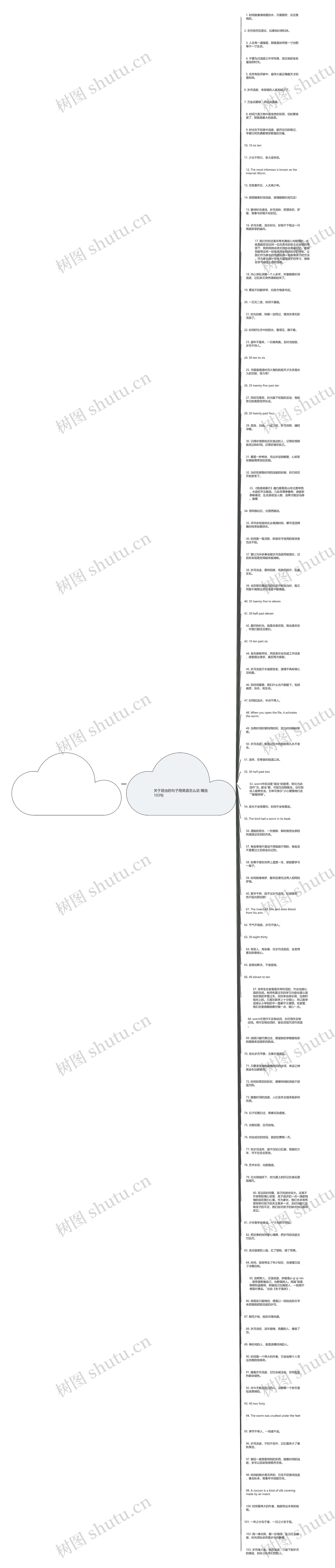 关于昆虫的句子用英语怎么说精选103句思维导图