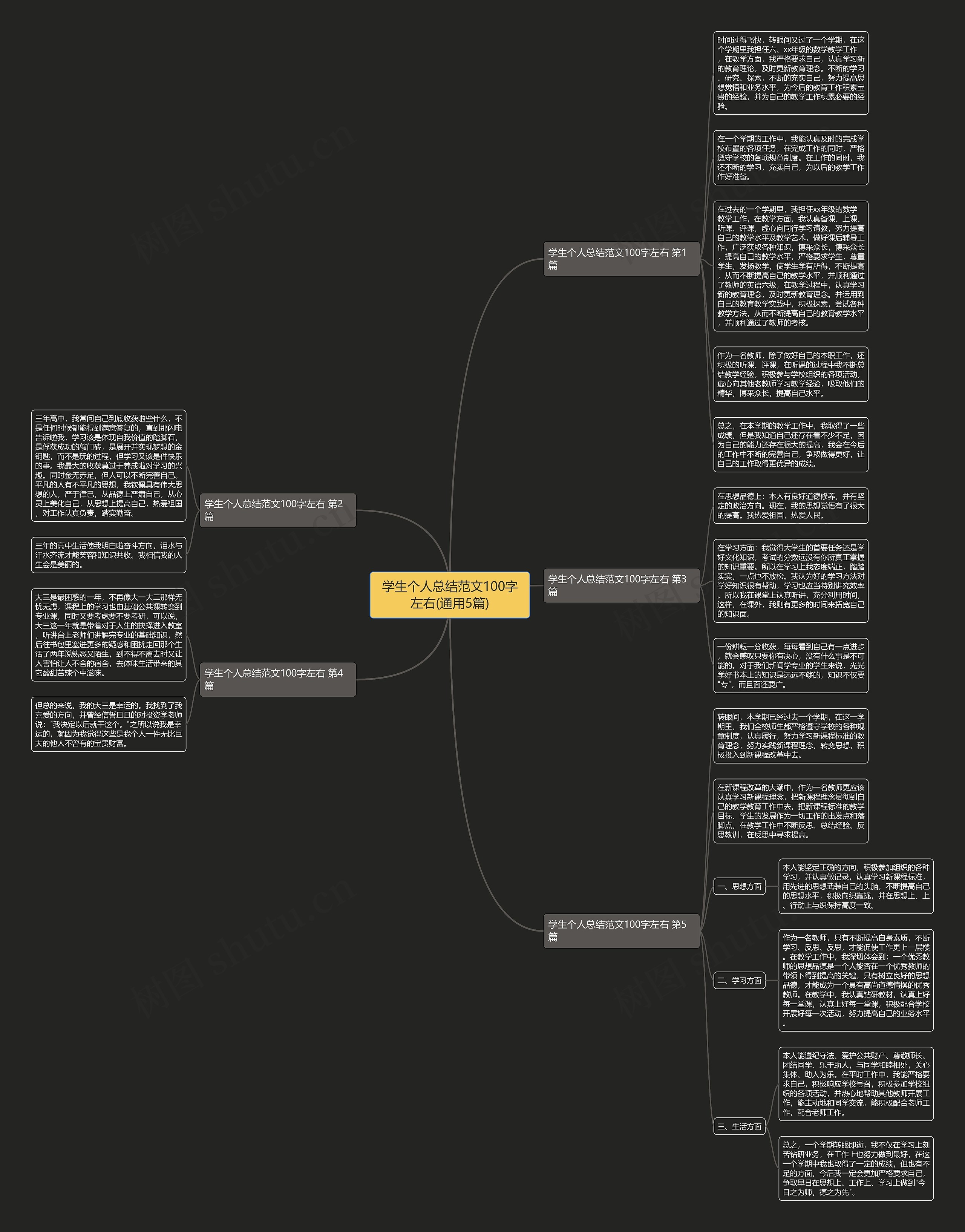 学生个人总结范文100字左右(通用5篇)思维导图高清图 学生个人总结范文100字左右(通用5篇)思维导图