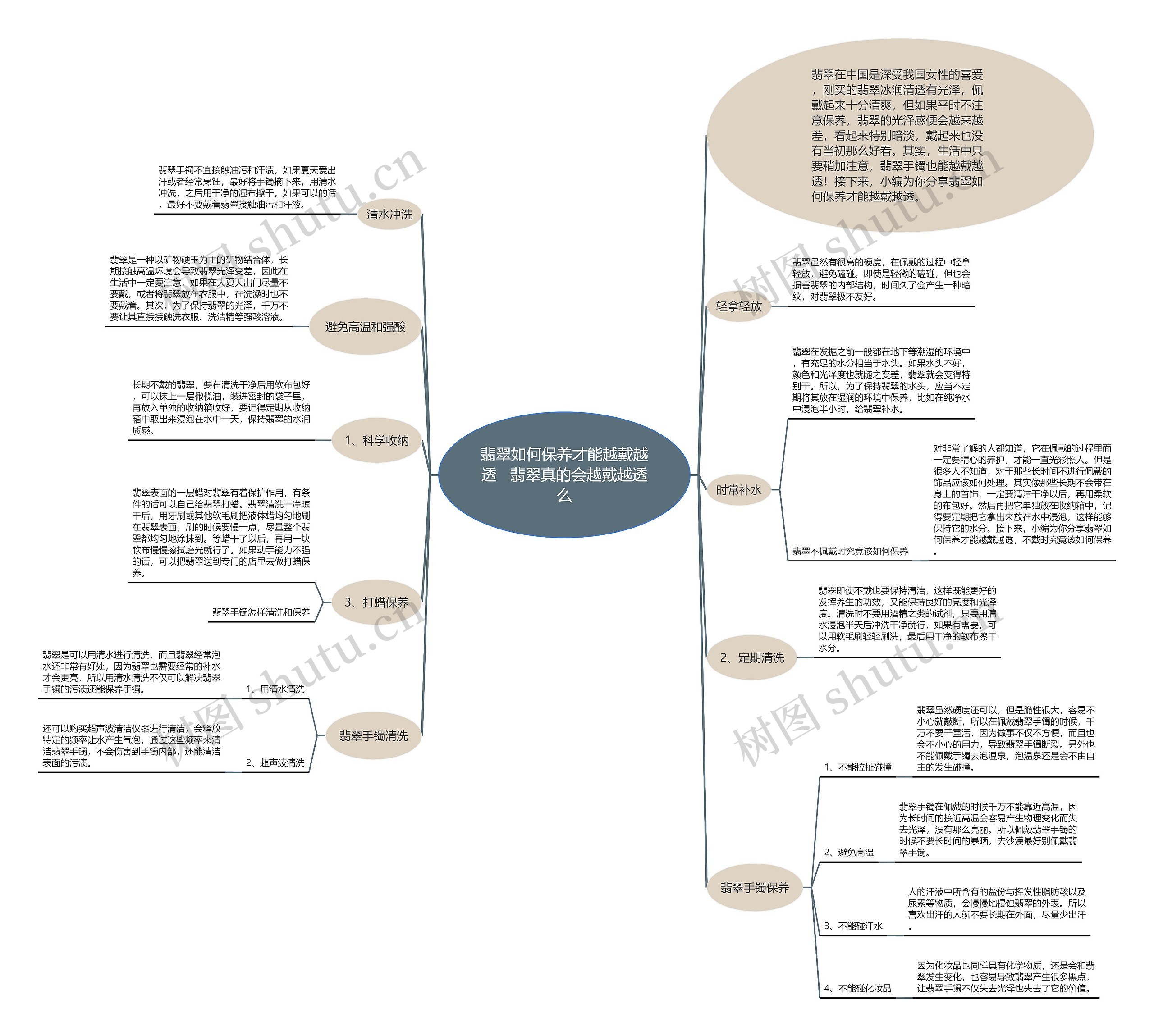 翡翠如何保养才能越戴越透   翡翠真的会越戴越透么 翡翠如何保养才能越戴越透   翡翠真的会越戴越透么