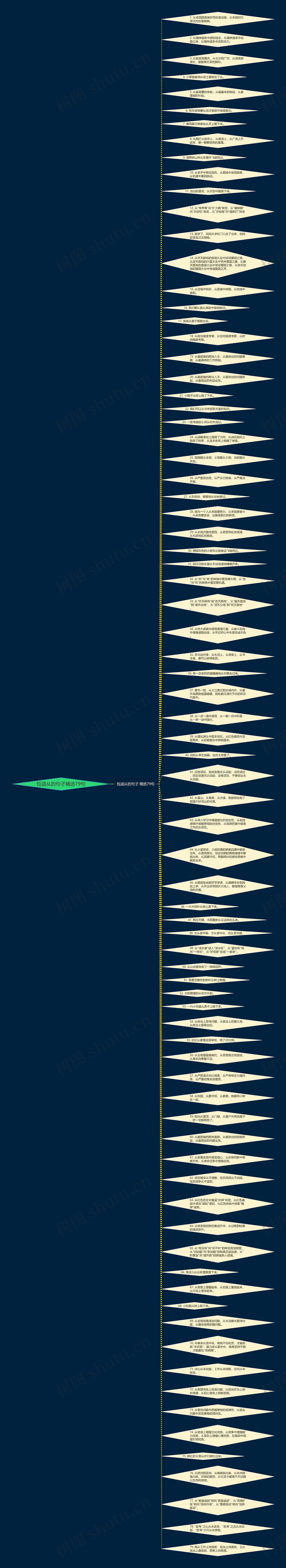 包涵从的句子精选79句思维导图