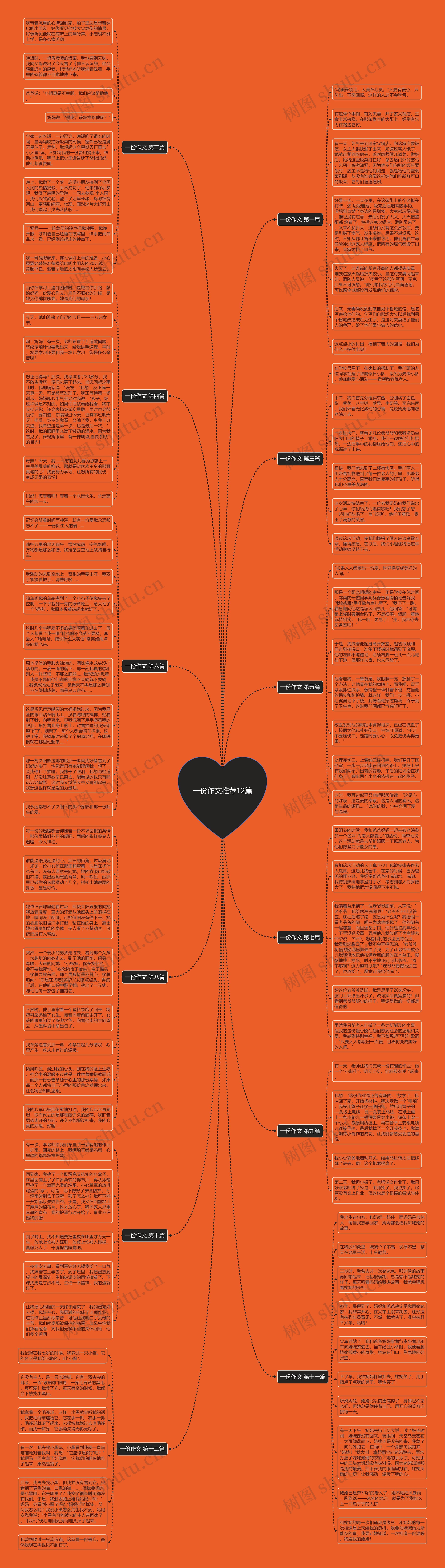 一份作文推荐12篇思维导图