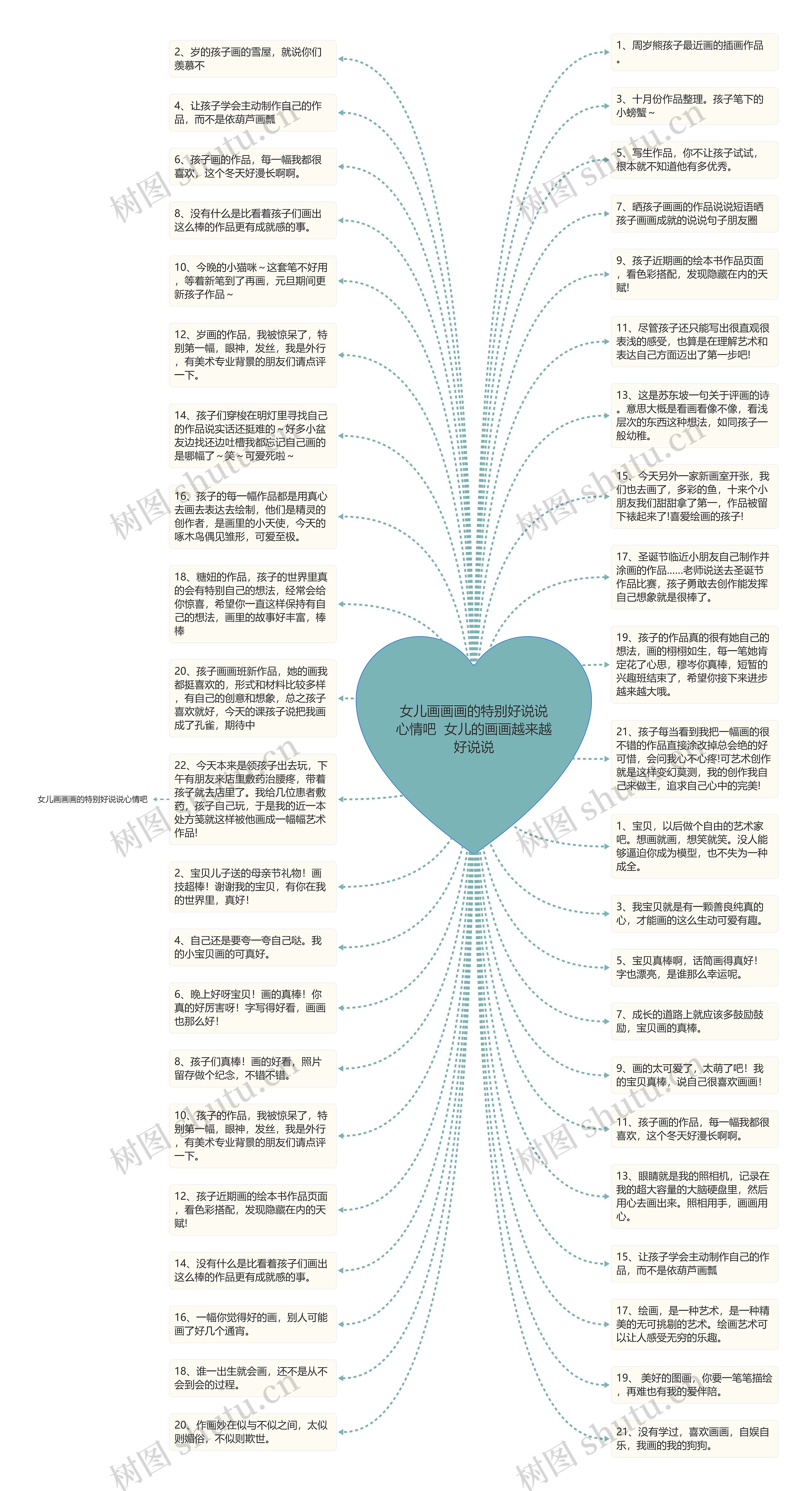 女儿画画画的特别好说说心情吧  女儿的画画越来越好说说思维导图