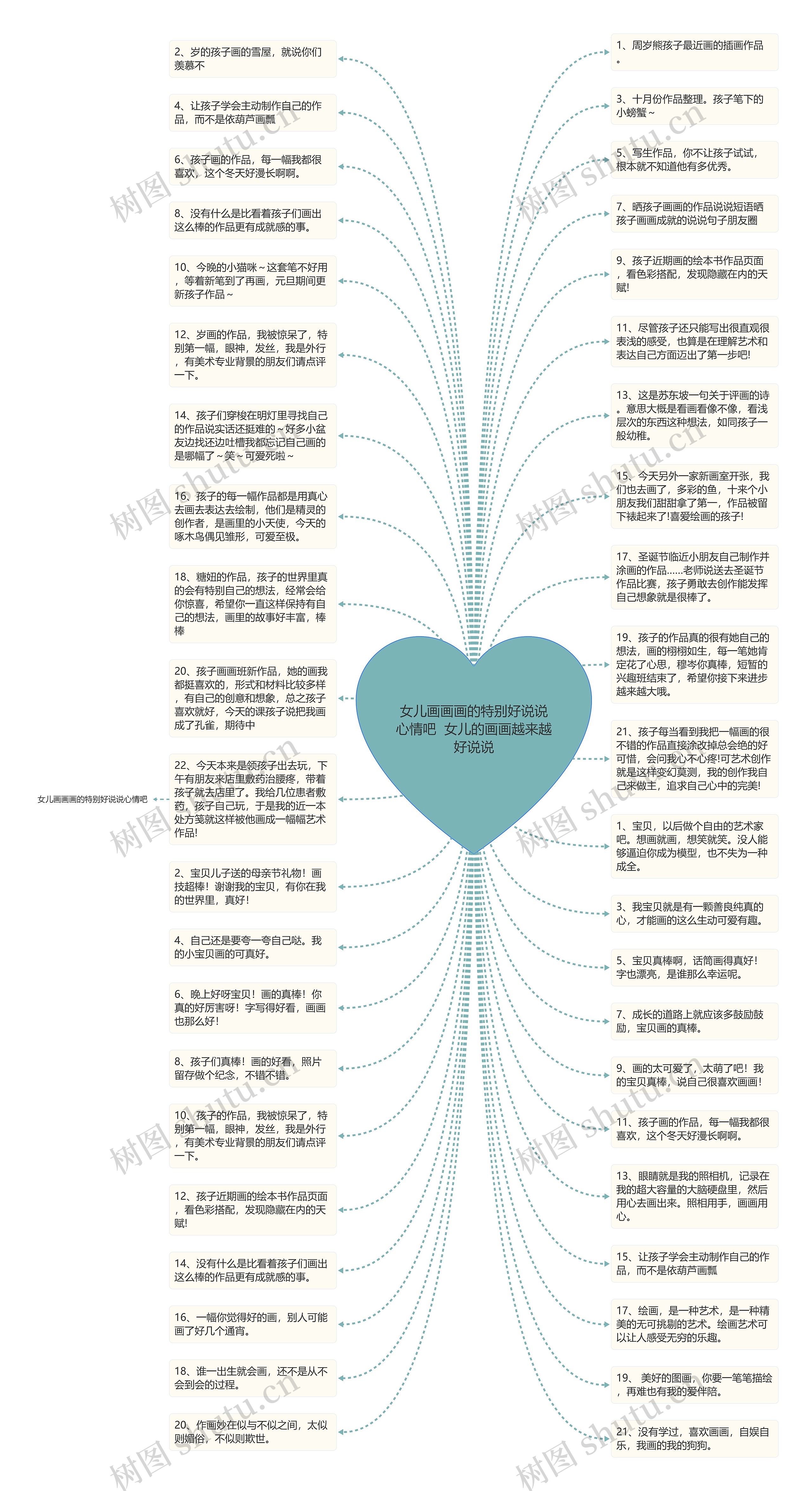 女儿画画画的特别好说说心情吧 女儿的画画越来越好说说思维导图高清图 女儿画画画的特别好说说心情吧 女儿的画画越来越好说说思维导图