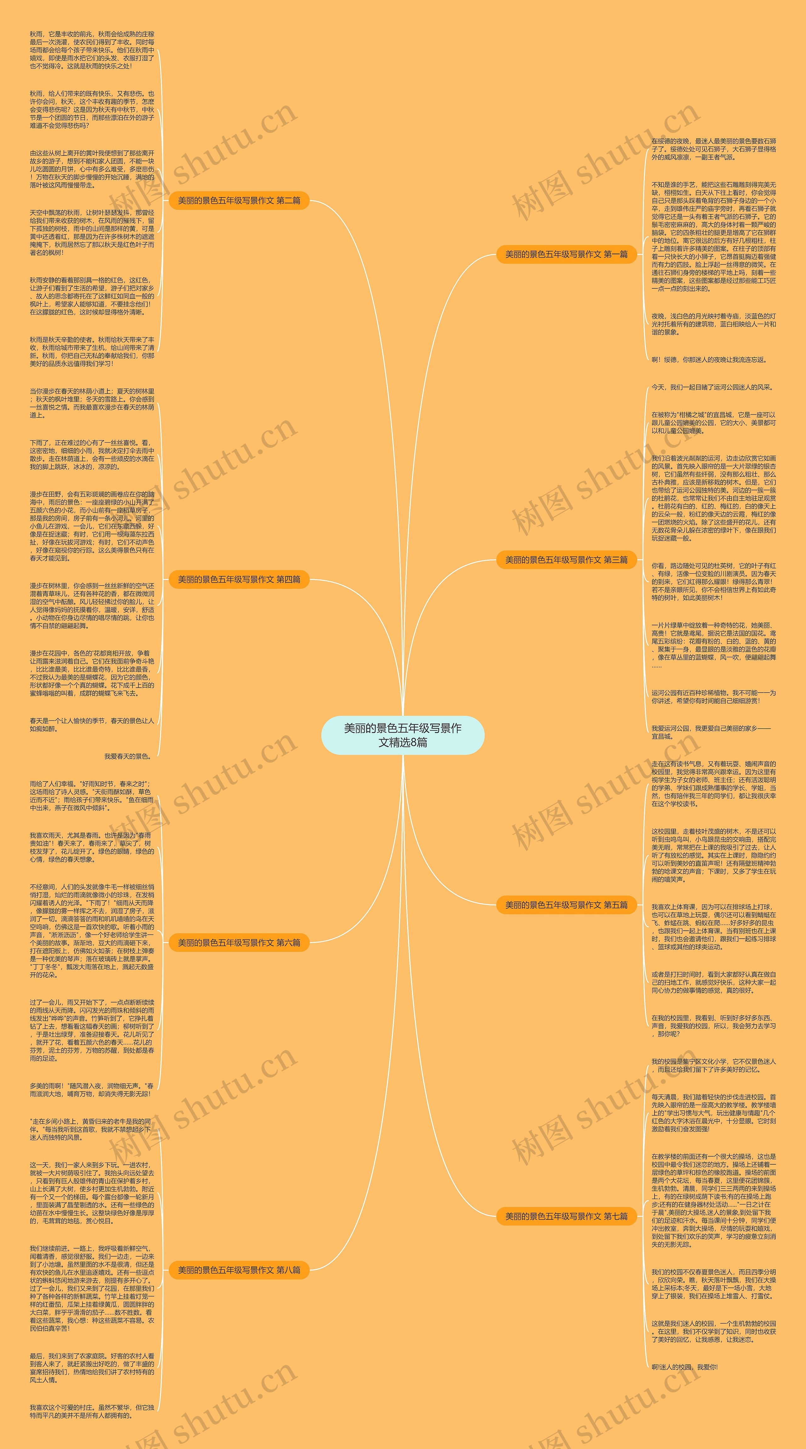 美丽的景色五年级写景作文精选8篇思维导图