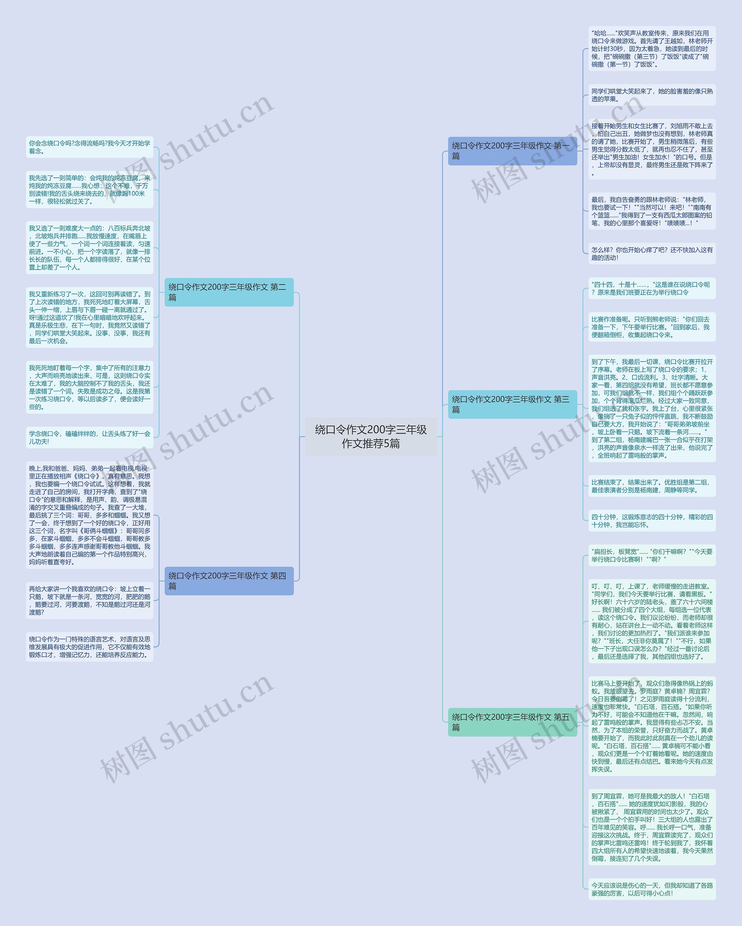 绕口令作文200字三年级作文推荐5篇思维导图
