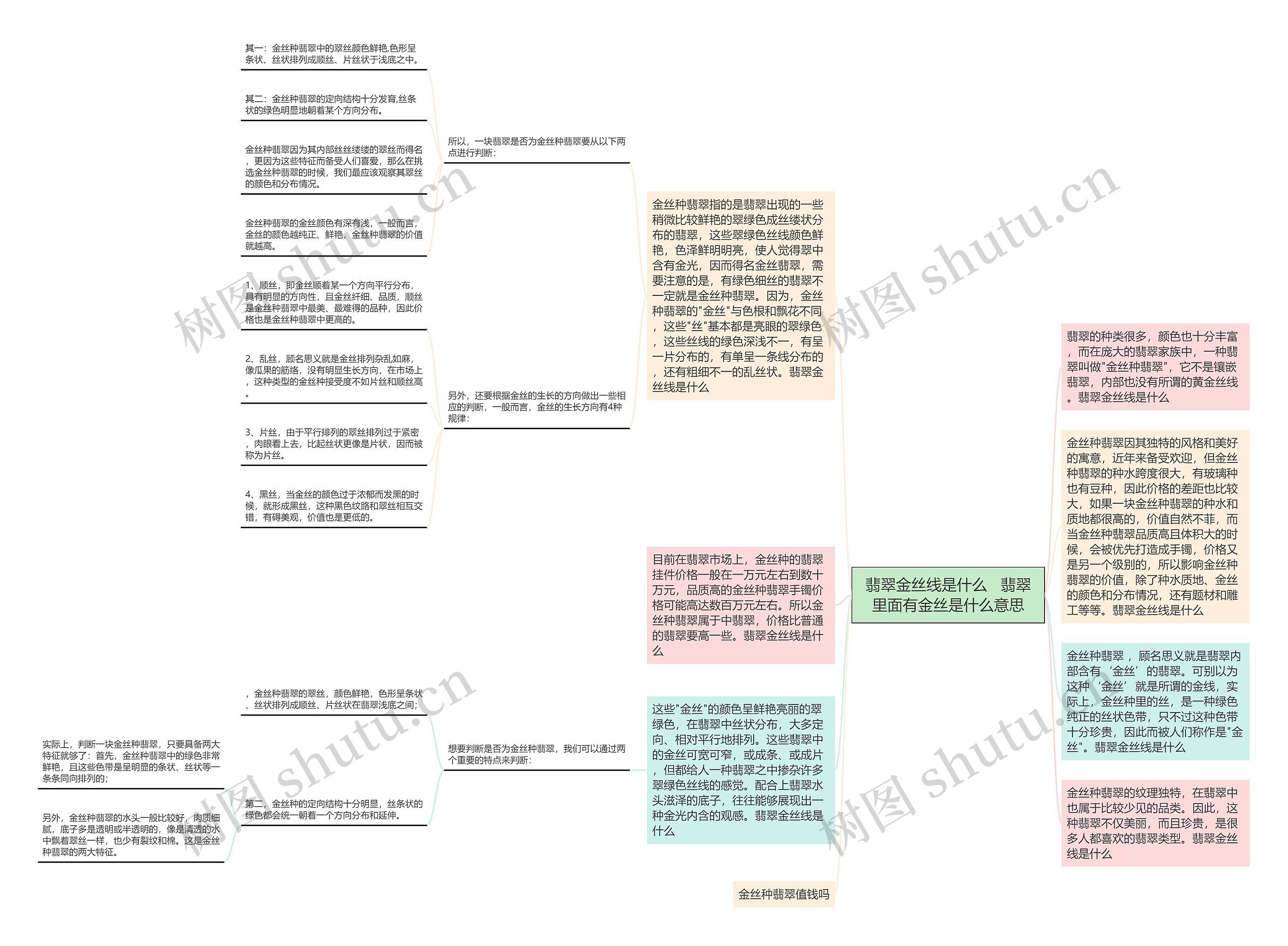 翡翠金丝线是什么   翡翠里面有金丝是什么意思思维导图