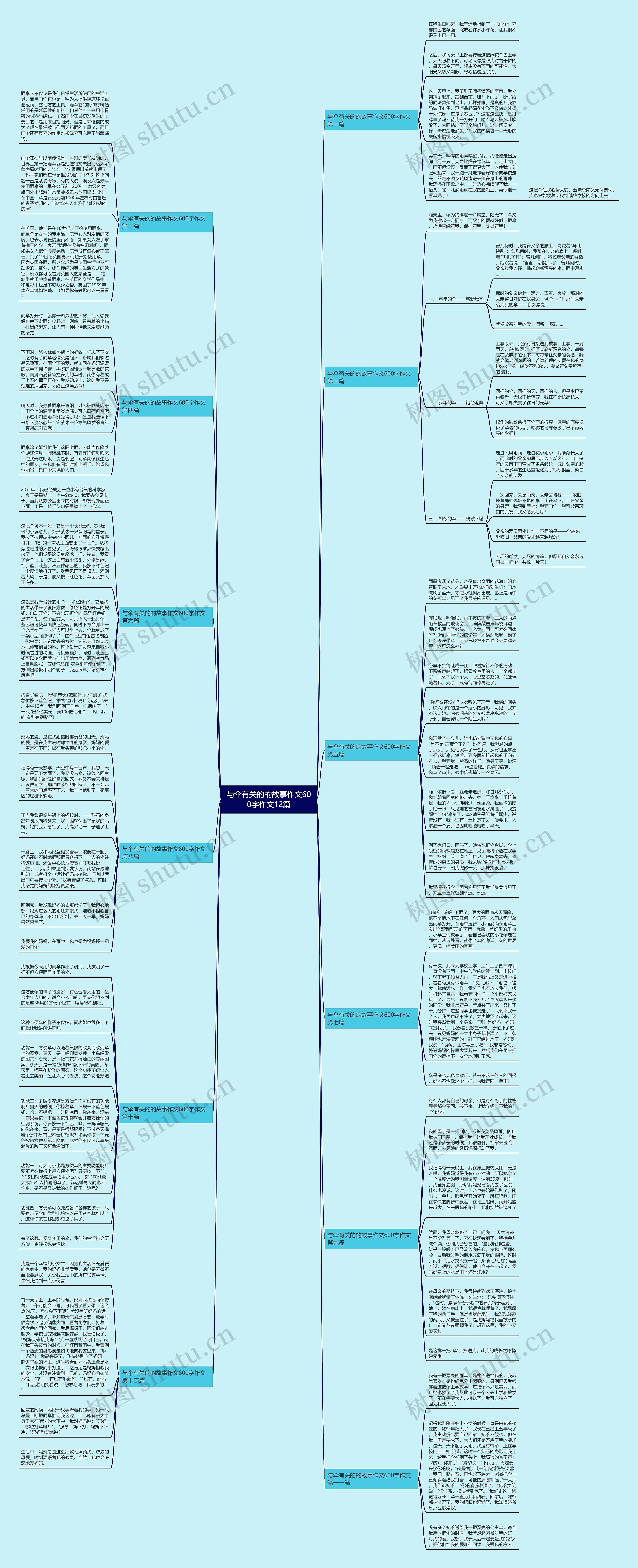 与伞有关的的故事作文600字作文12篇思维导图