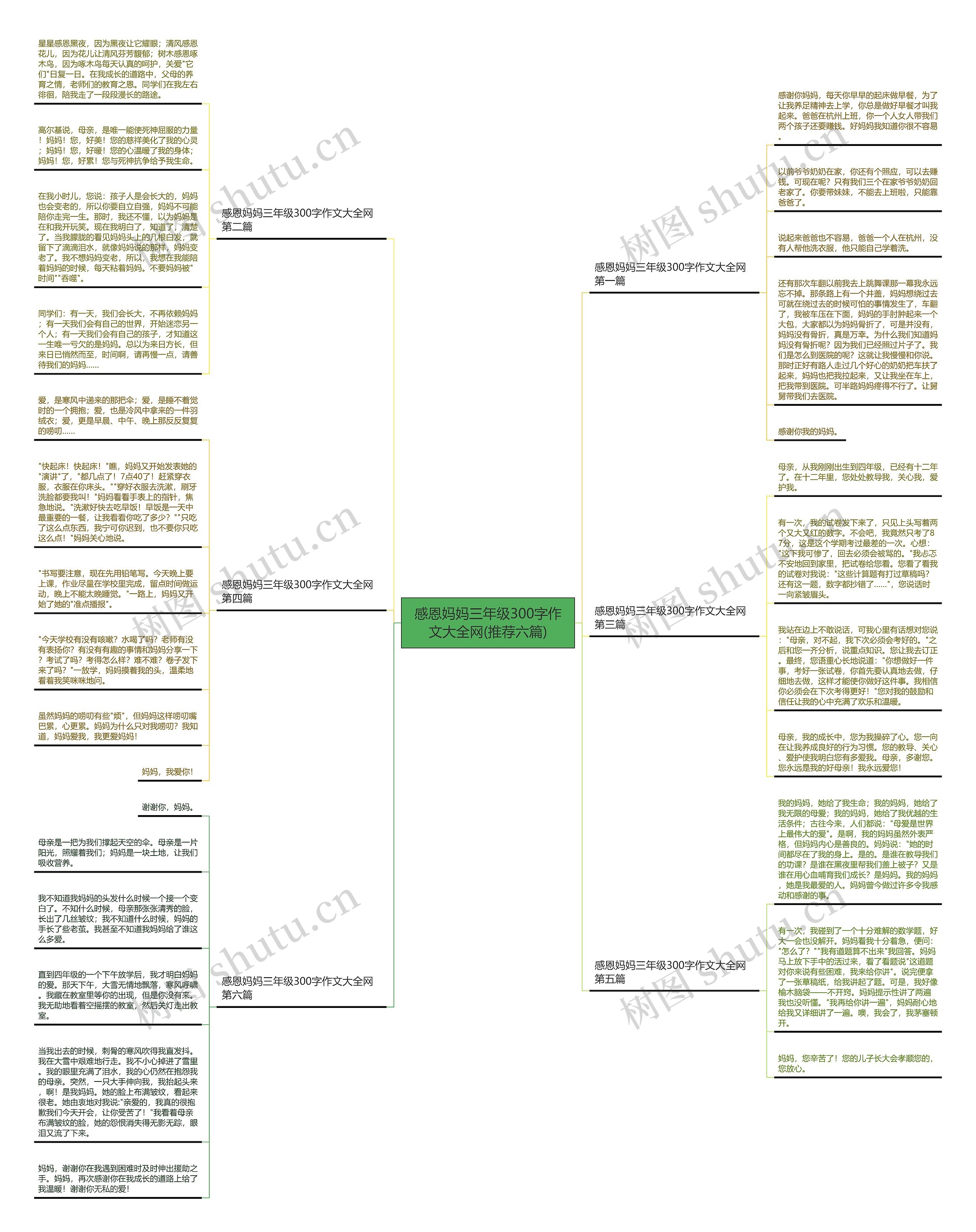 感恩妈妈三年级300字作文大全网(推荐六篇)思维导图