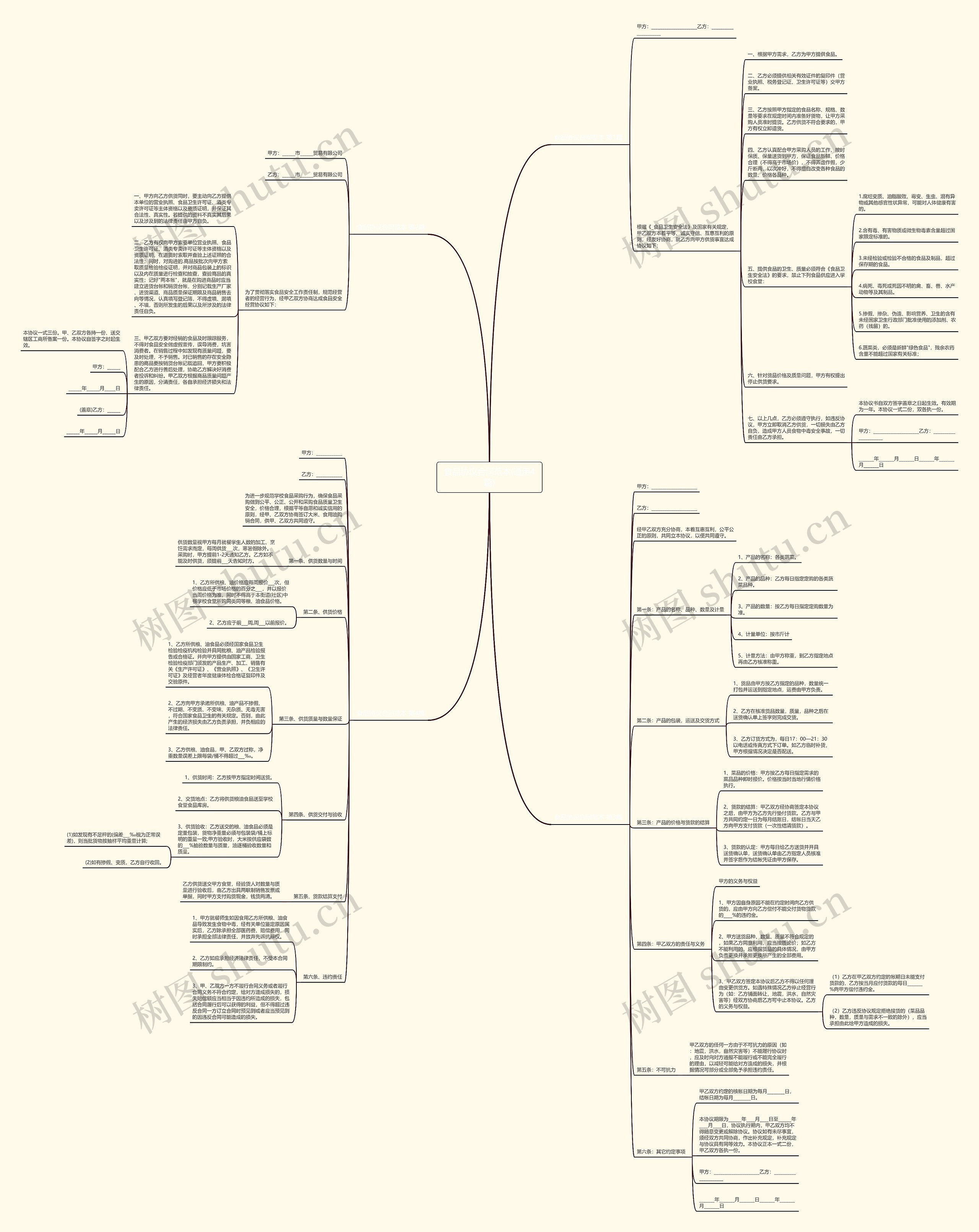食品协议合同范本(通用4篇)思维导图