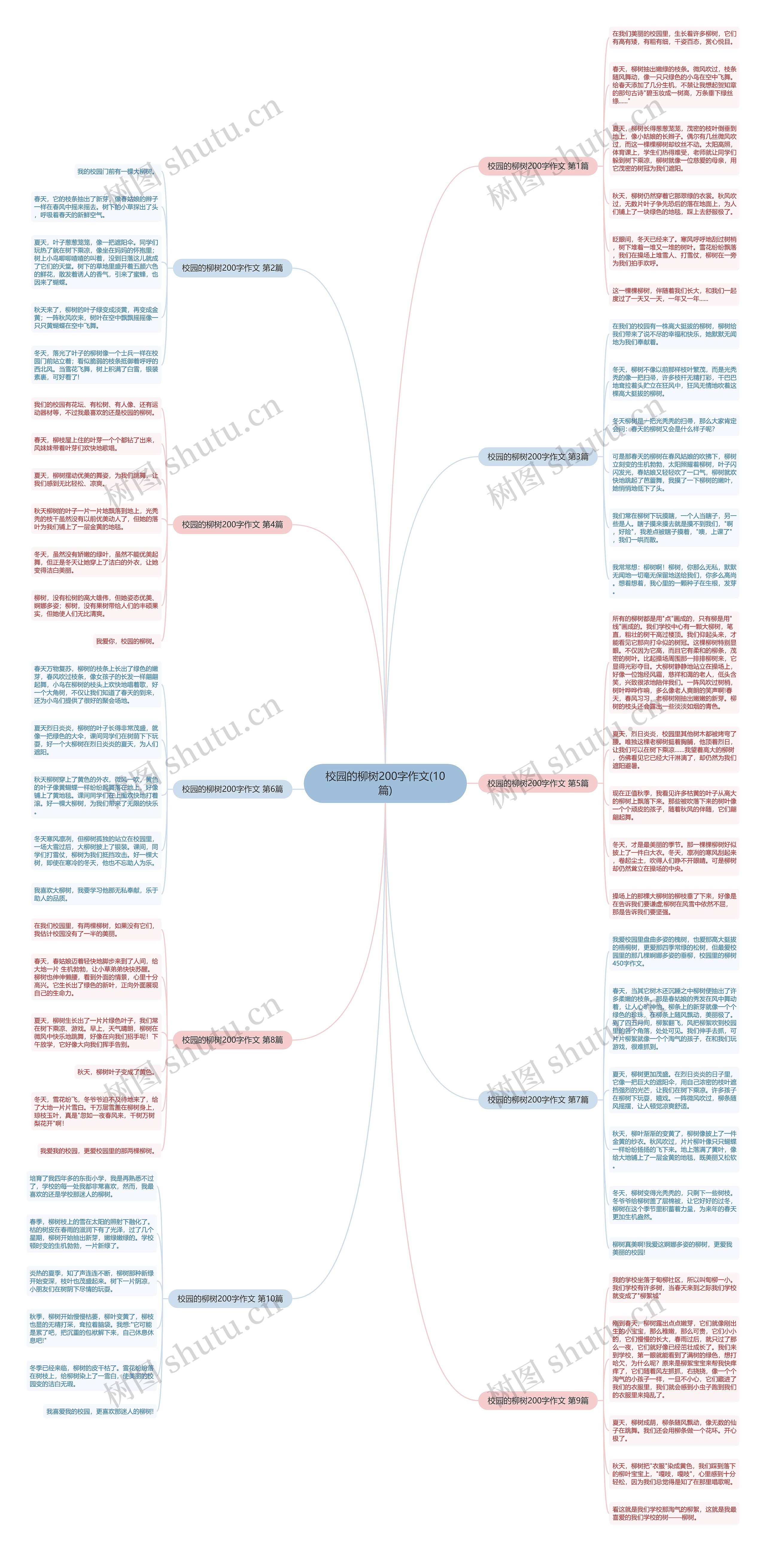 校园的柳树200字作文(10篇)思维导图