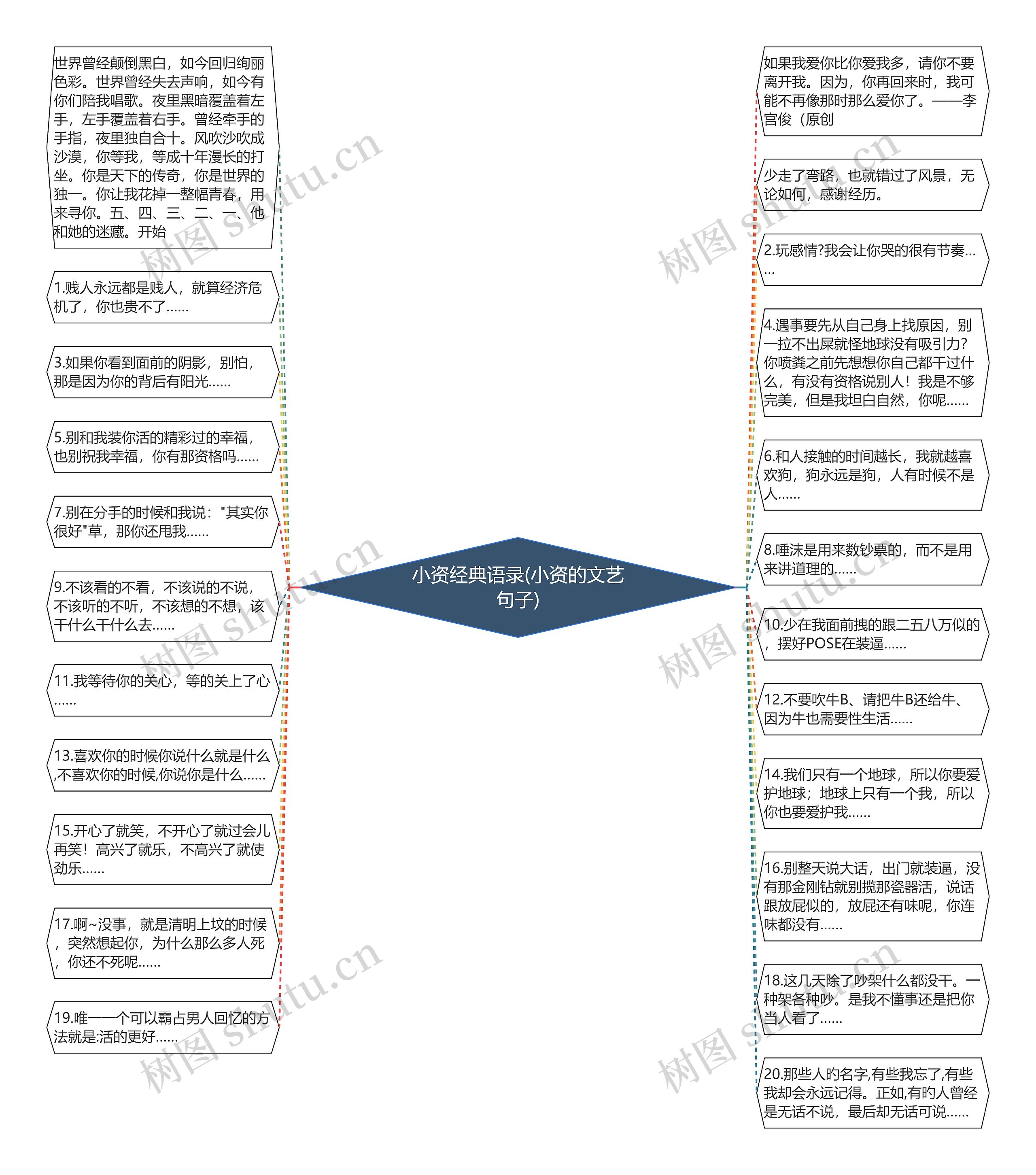 小资经典语录(小资的文艺句子)思维导图