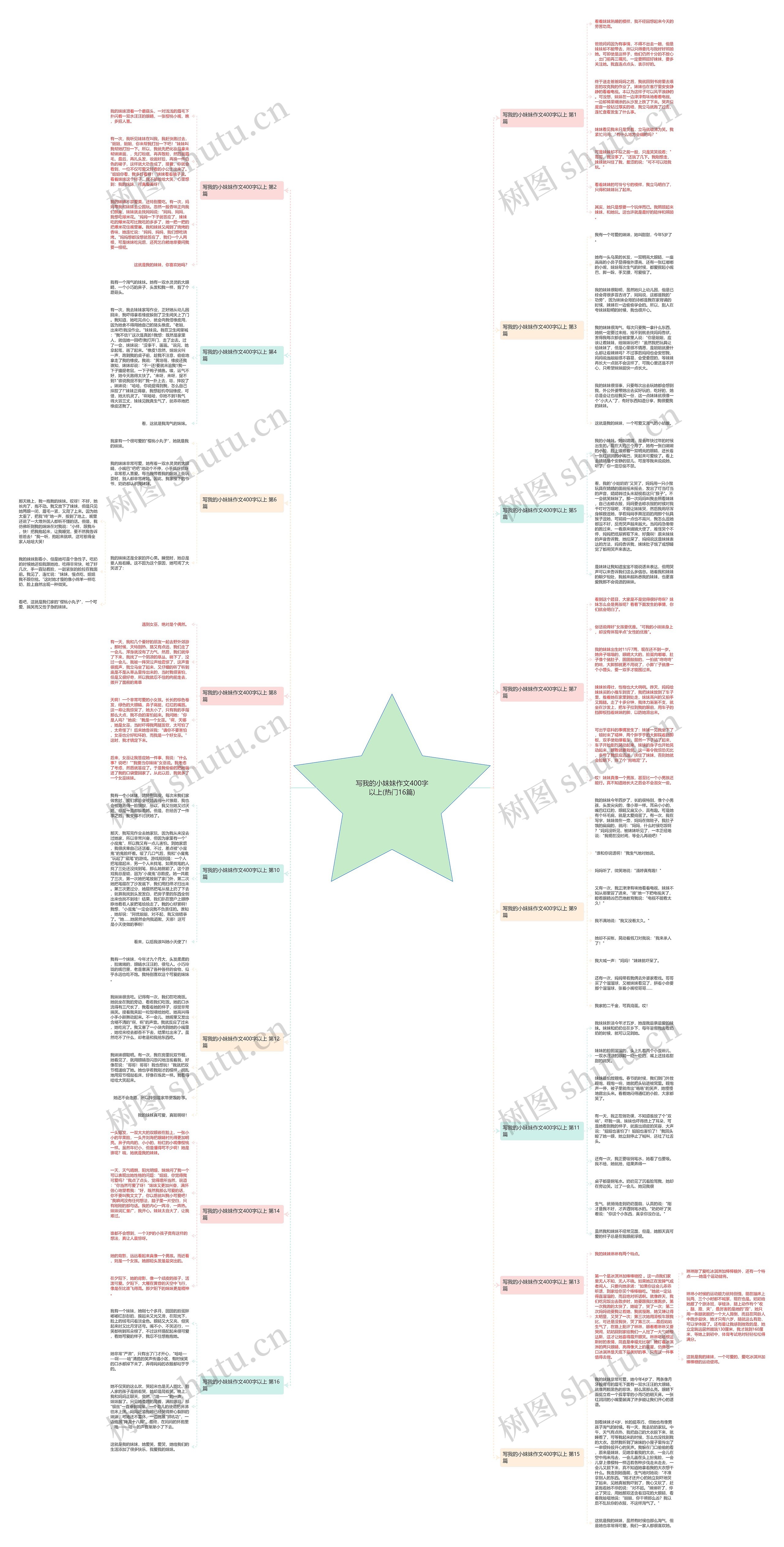 写我的小妹妹作文400字以上(热门16篇) 写我的小妹妹作文400字以上(热门16篇)