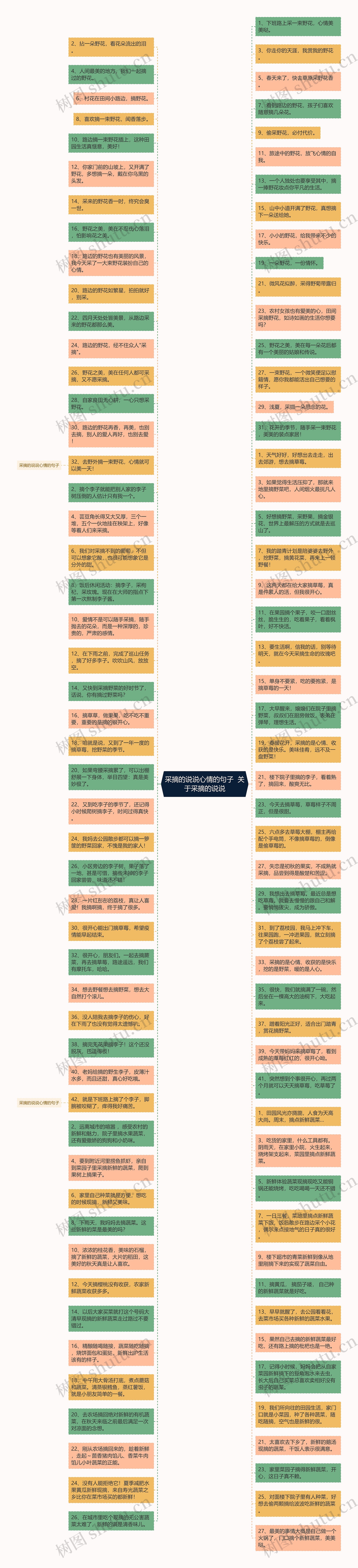 采摘的说说心情的句子  关于采摘的说说思维导图