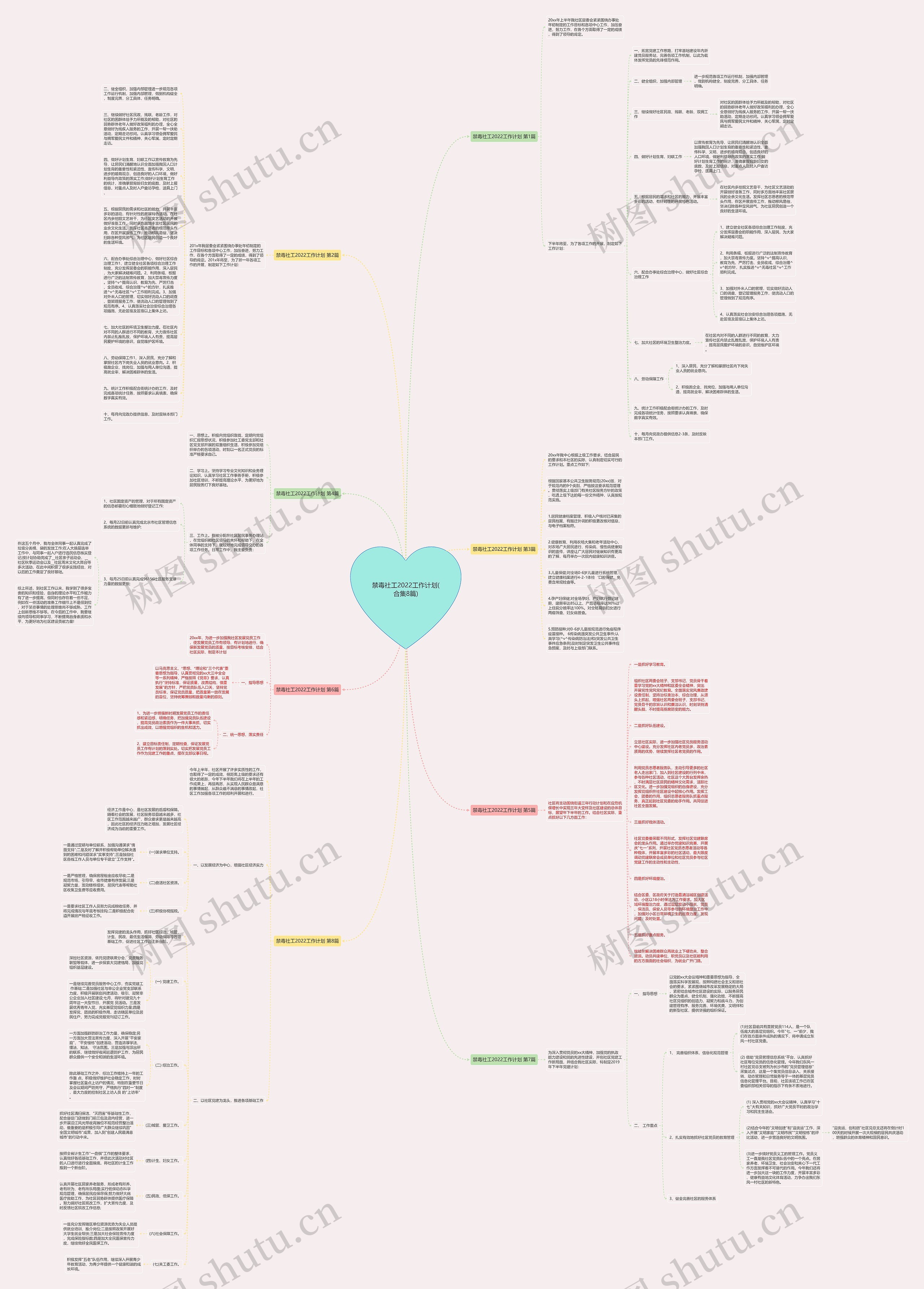 禁毒社工2022工作计划(合集8篇)思维导图