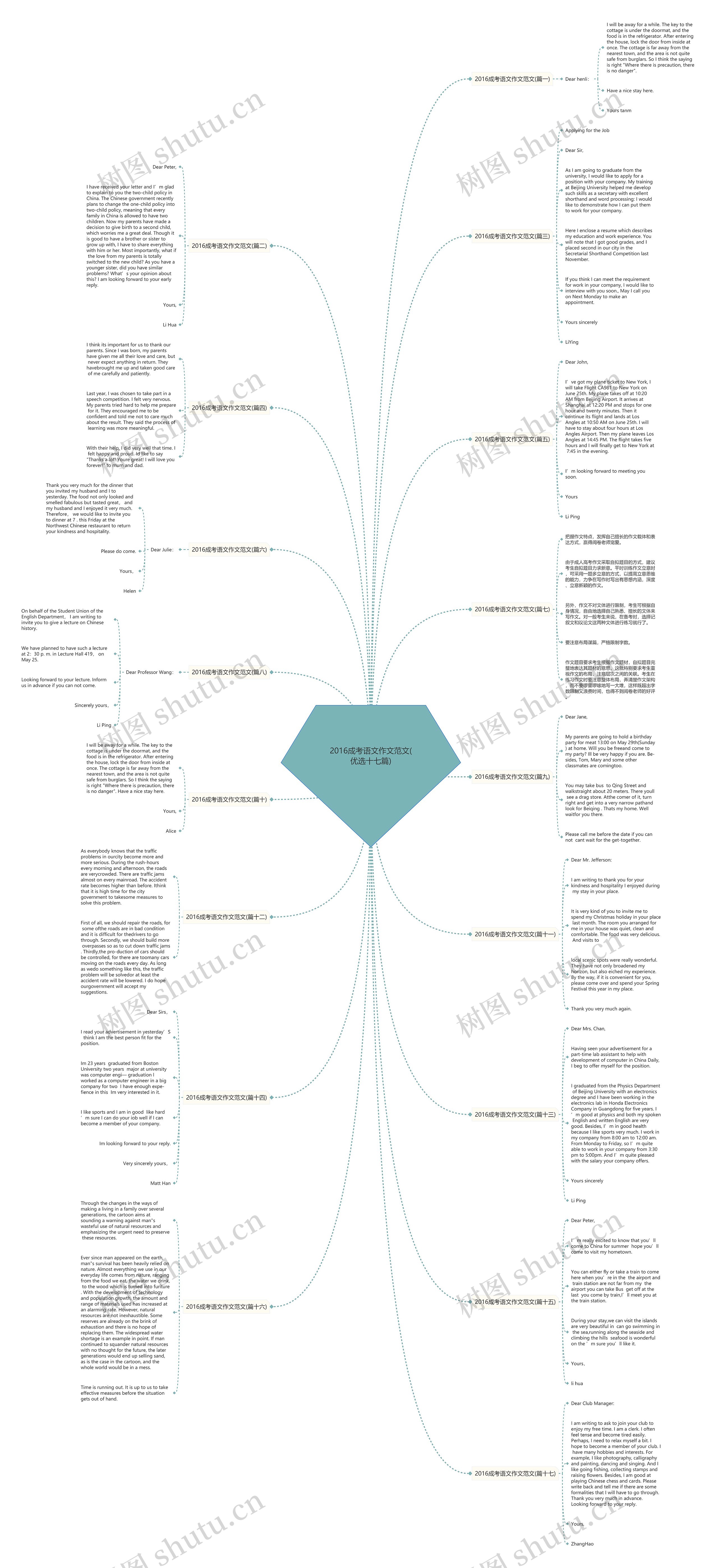 2016成考语文作文范文(优选十七篇)思维导图