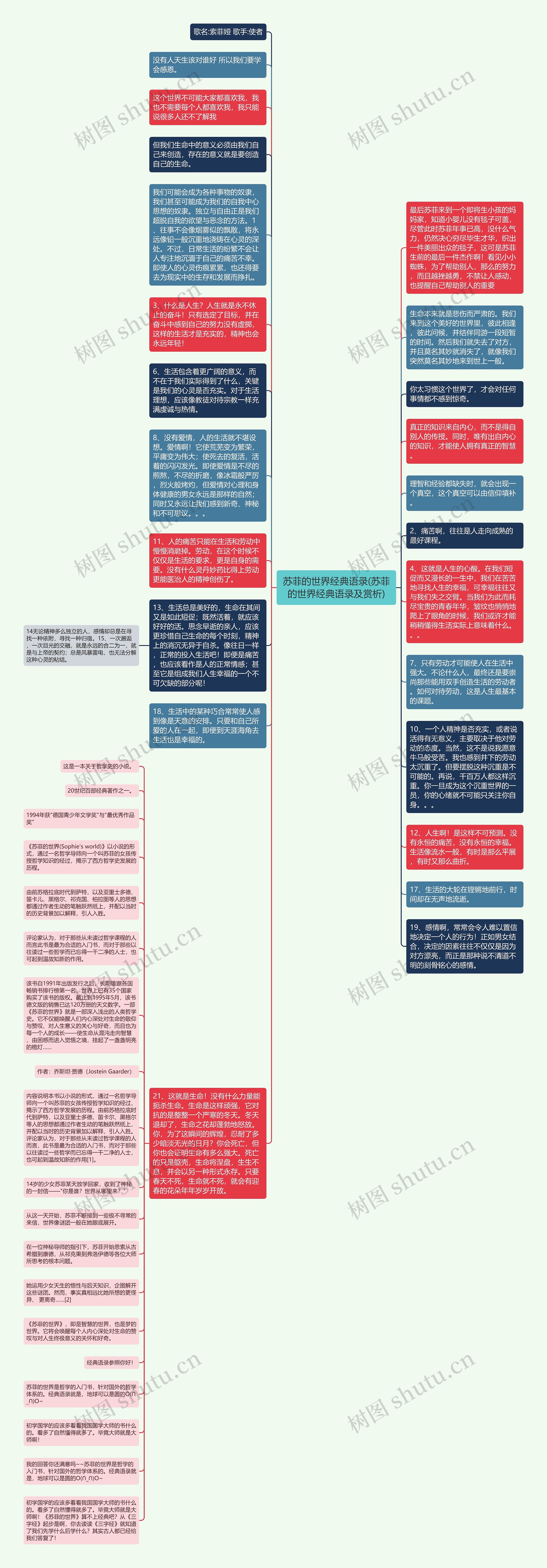 苏菲的世界经典语录(苏菲的世界经典语录及赏析)思维导图