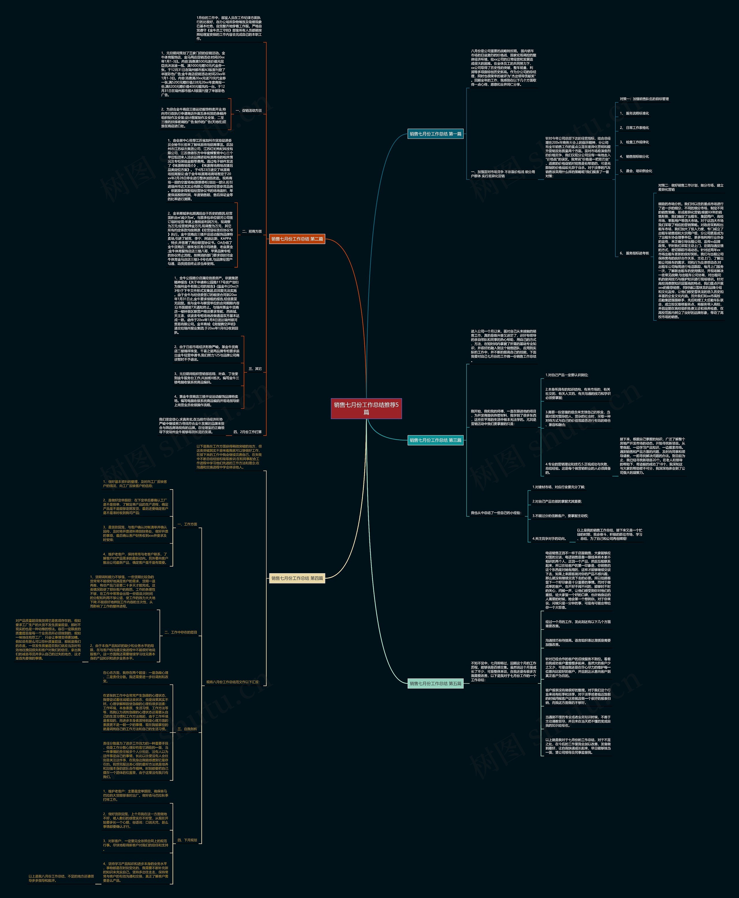 销售七月份工作总结推荐5篇思维导图