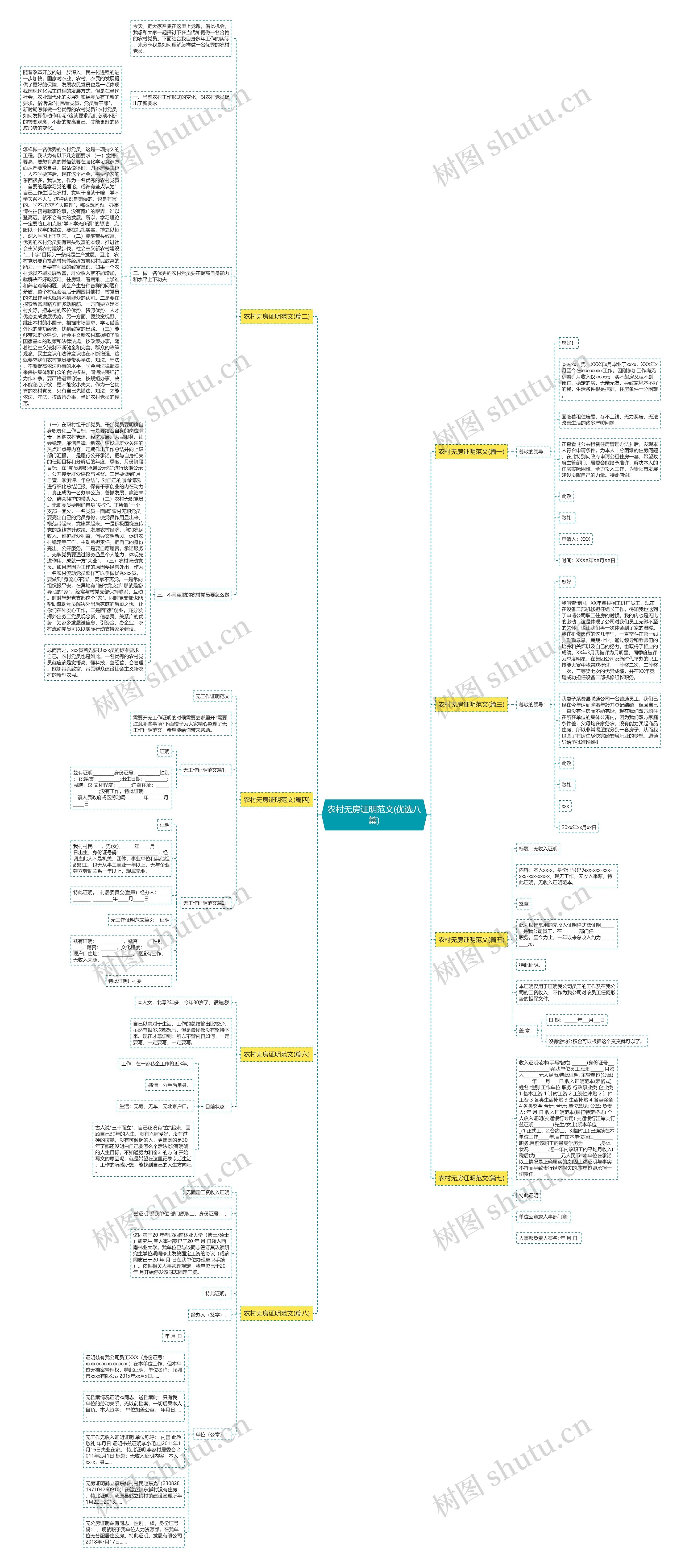农村无房证明范文(优选八篇)思维导图