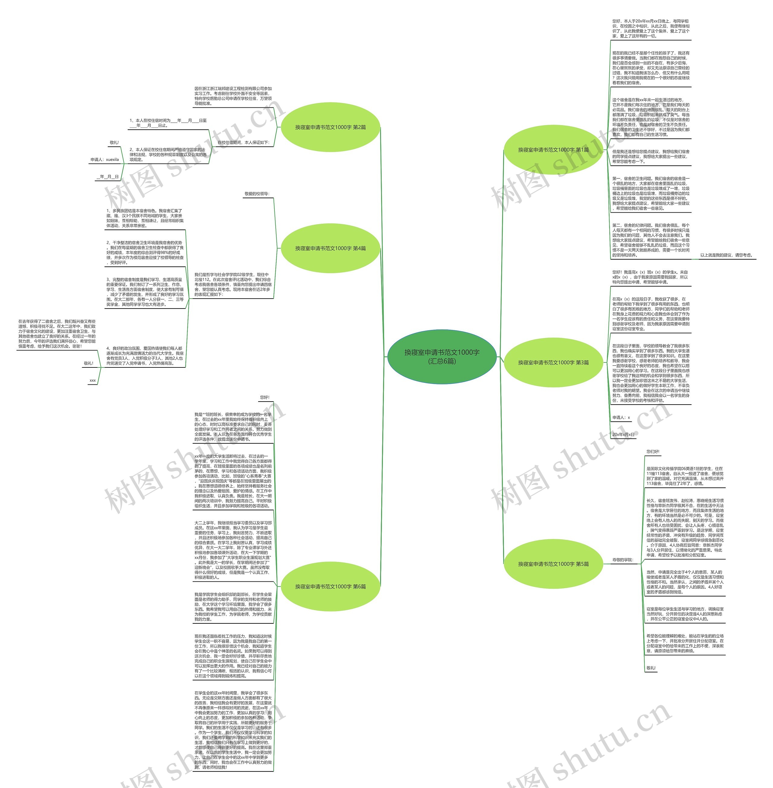 换寝室申请书范文1000字(汇总6篇)思维导图