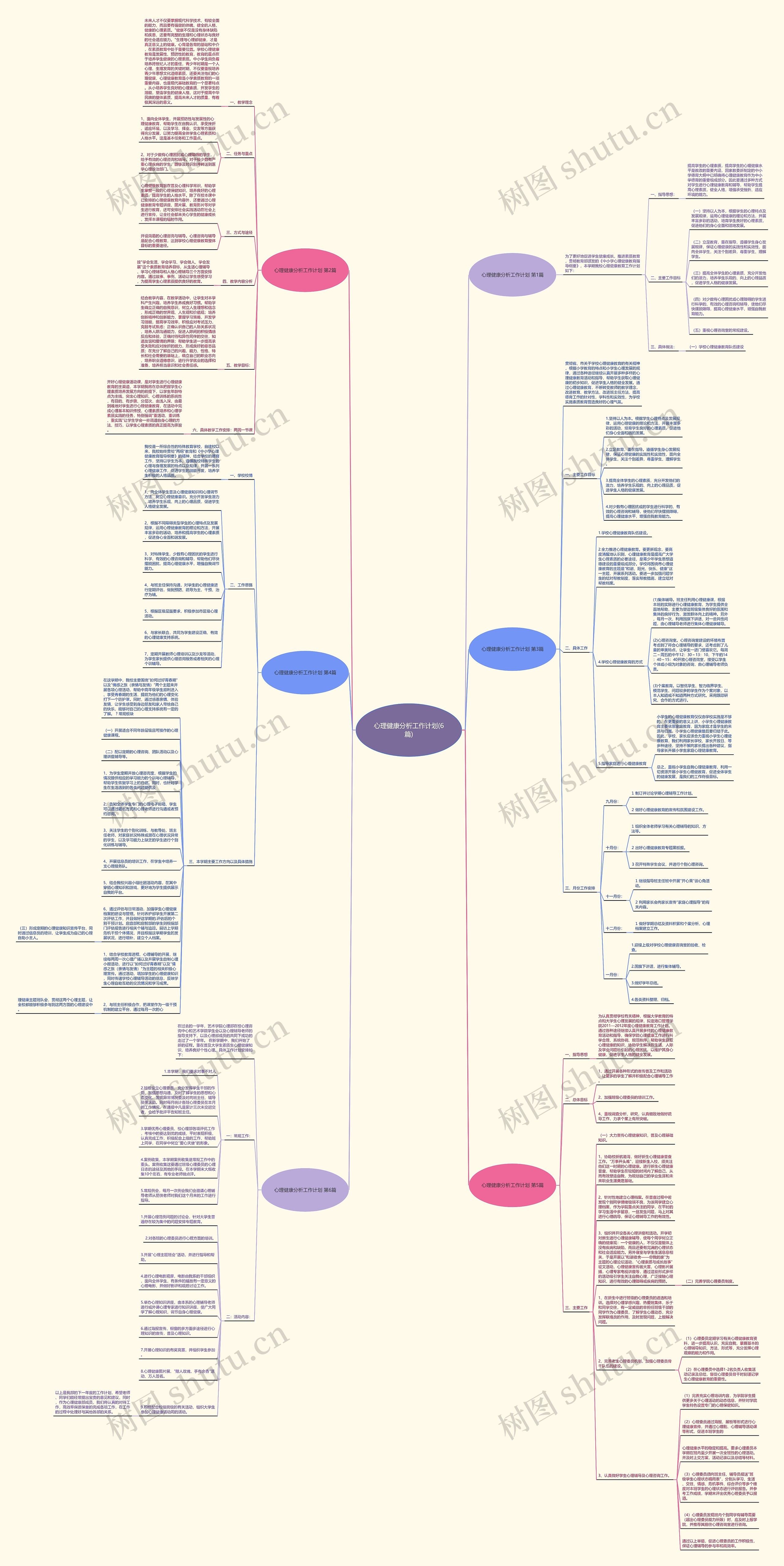 心理健康分析工作计划(6篇)思维导图