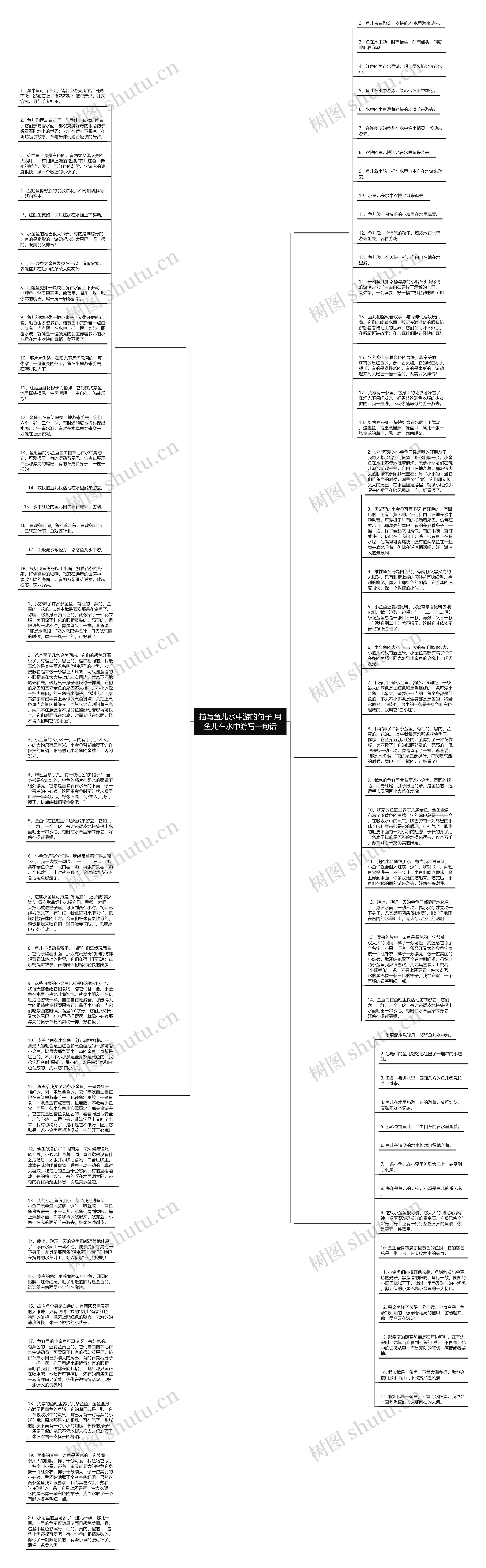 描写鱼儿水中游的句子 用鱼儿在水中游写一句话思维导图